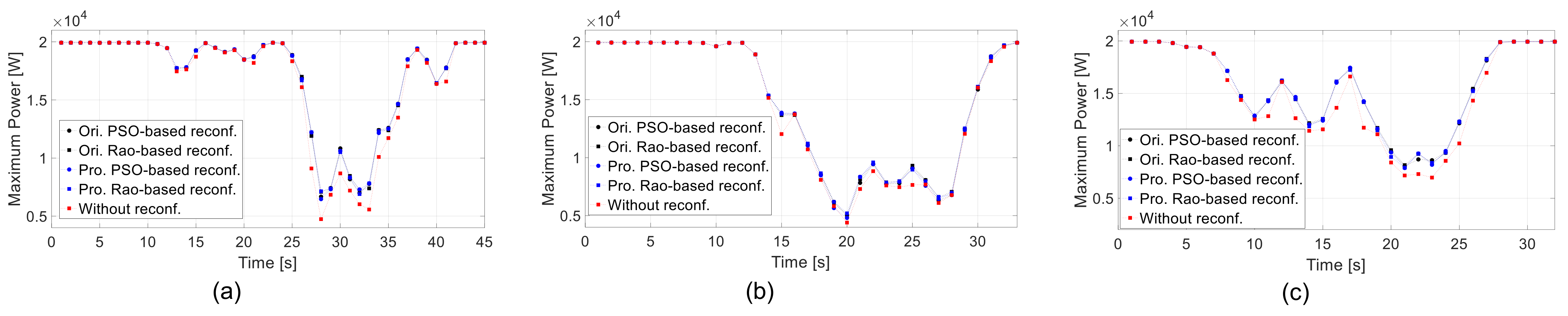 Energies 15 06821 g021 550