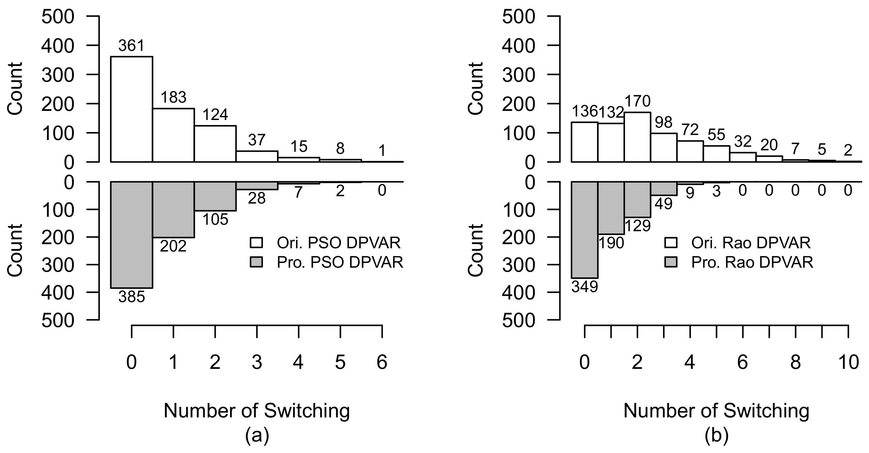 Energies 15 06821 g024 550