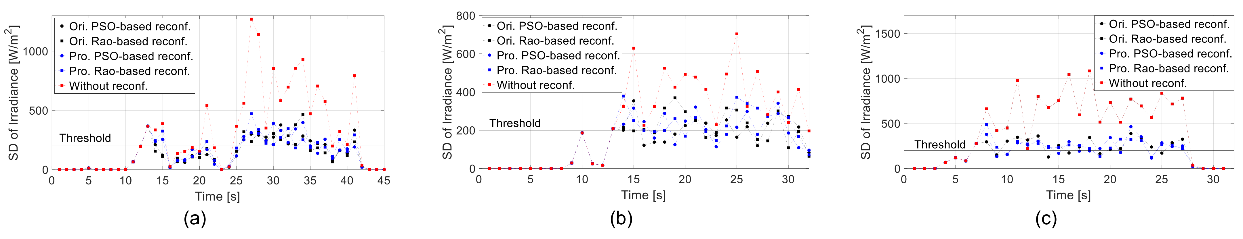 Energies 15 06821 g025 550
