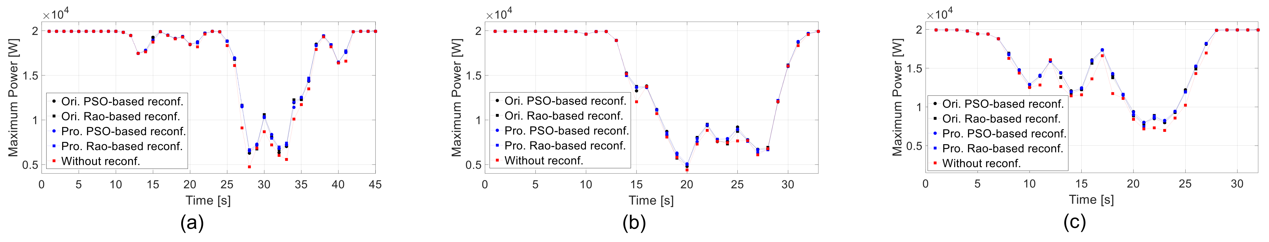 Energies 15 06821 g026 550