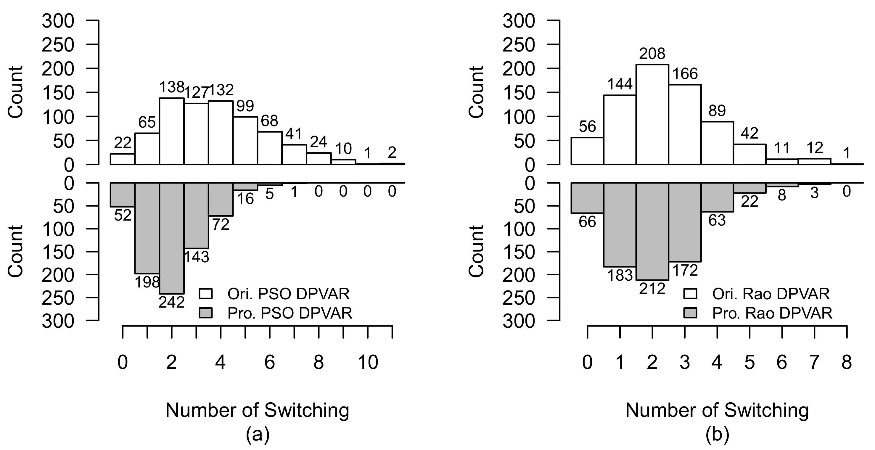 Energies 15 06821 g027 550