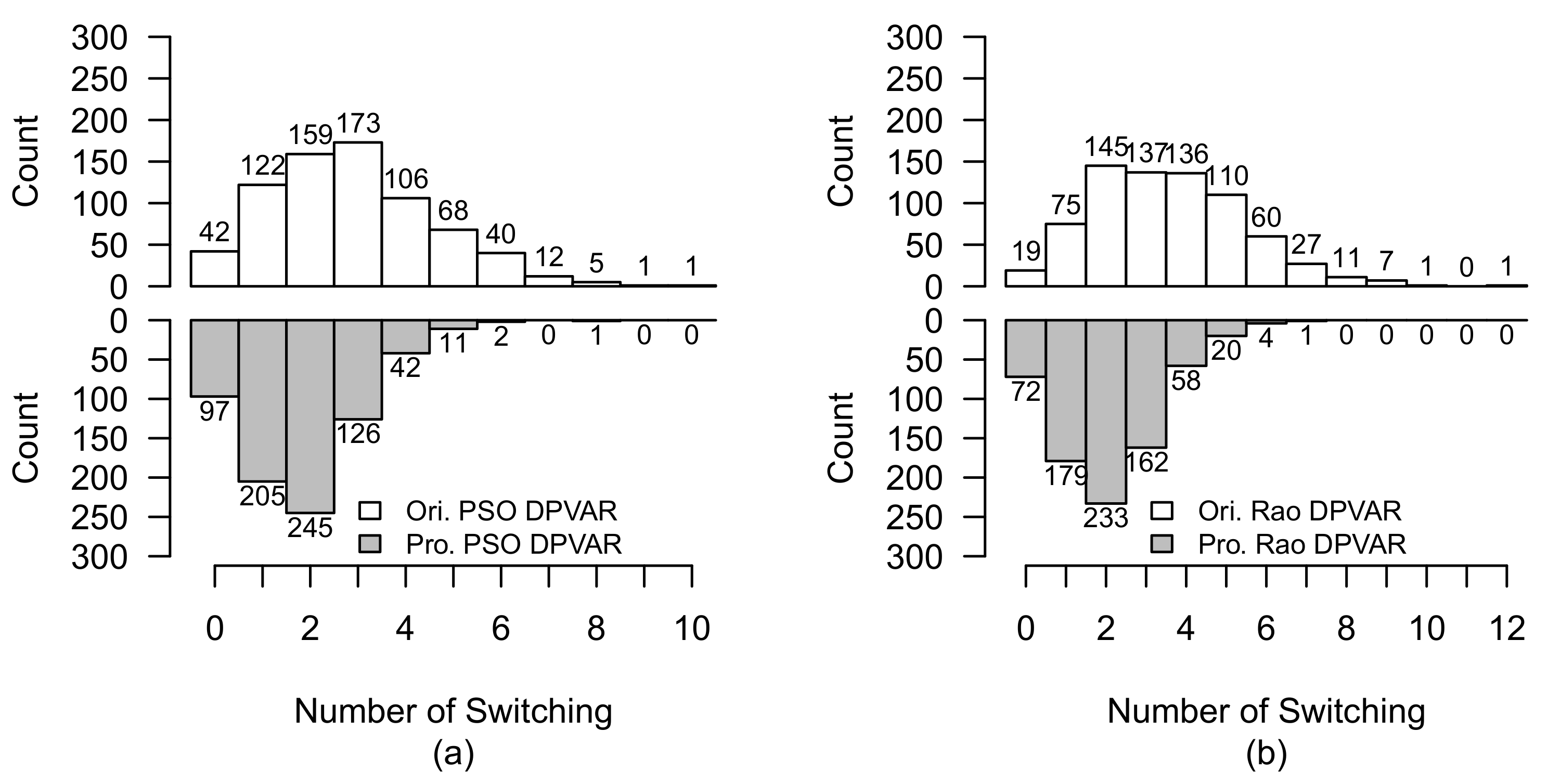 Energies 15 06821 g028 550