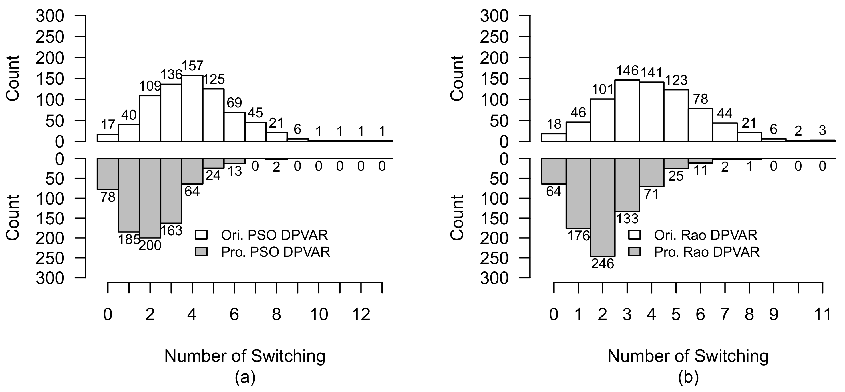 Energies 15 06821 g029 550