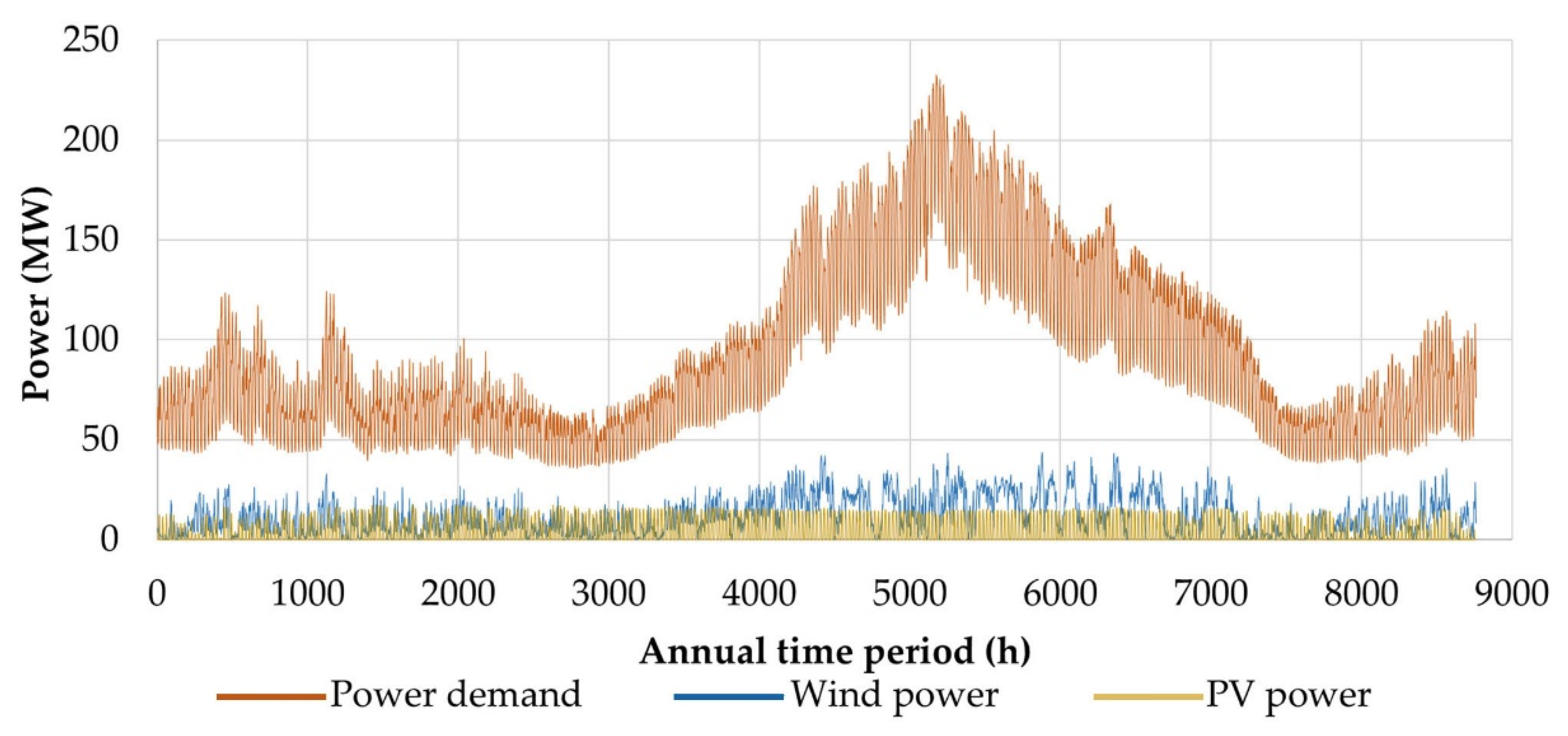 Energies 15 06822 g003