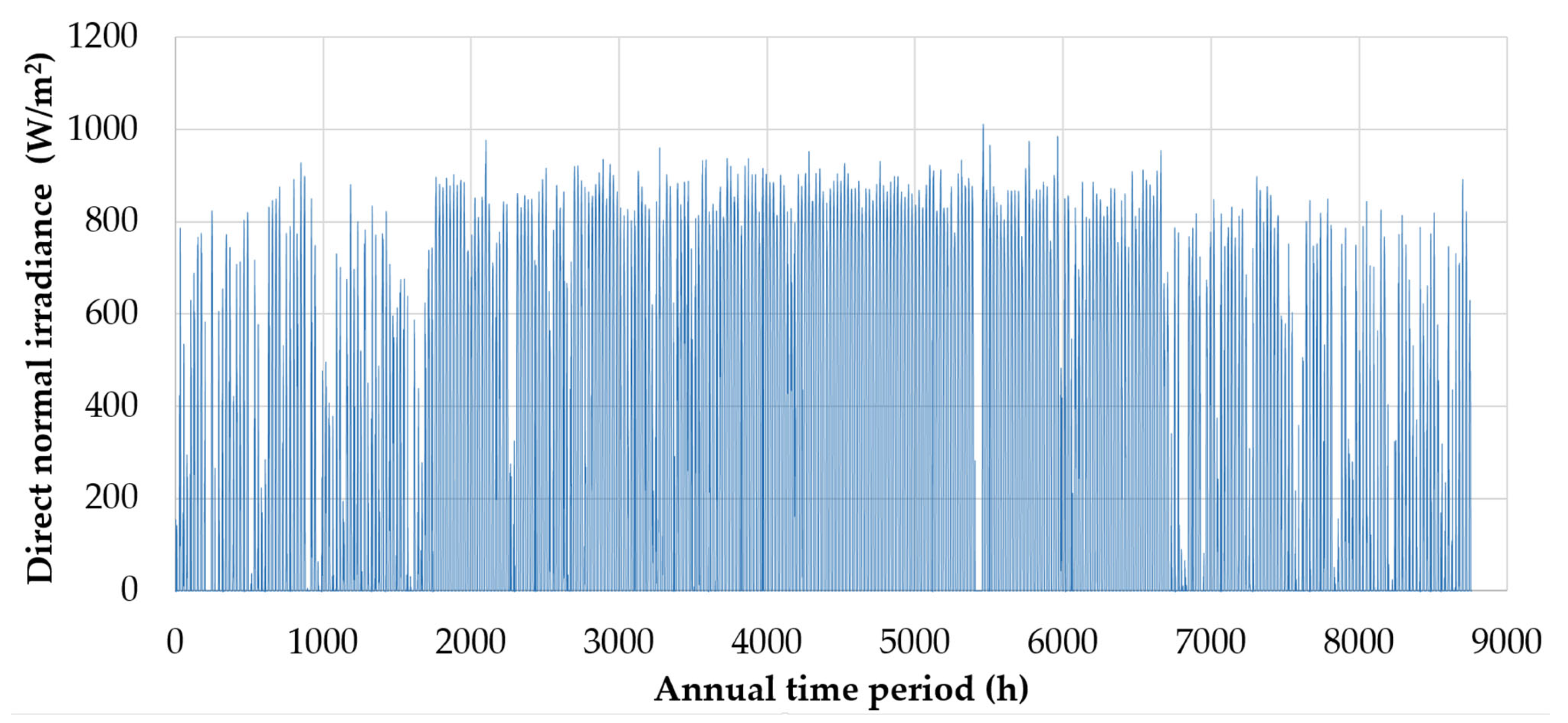 Energies 15 06822 g008