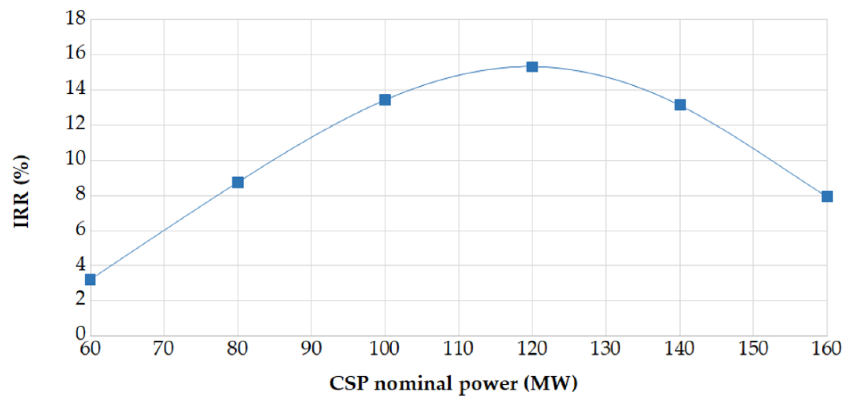 Energies 15 06822 g010