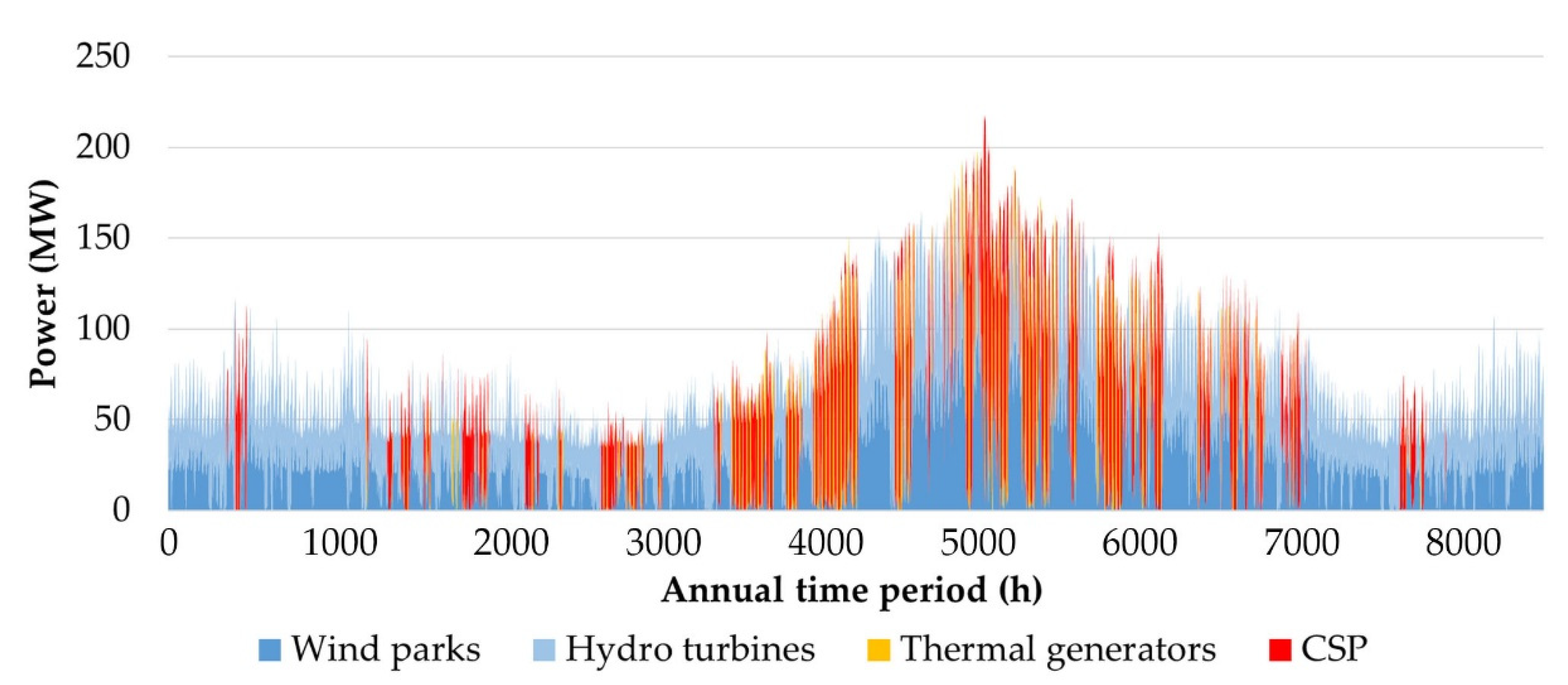 Energies 15 06822 g011