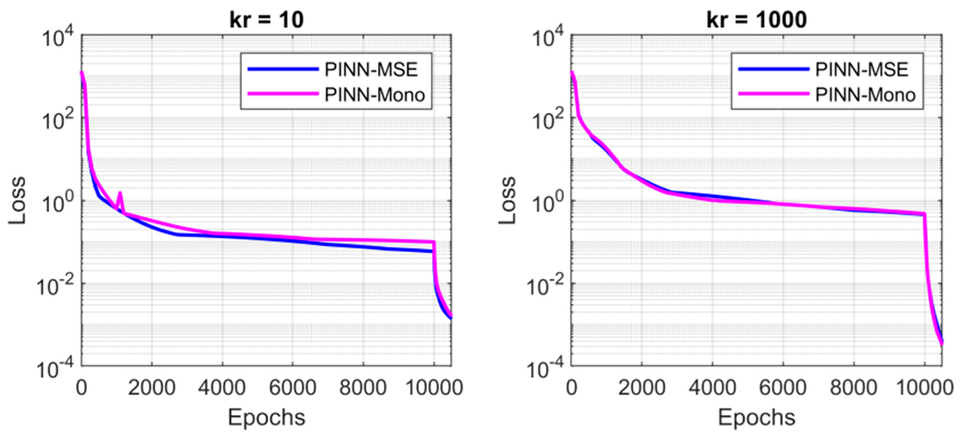 Energies 15 06823 g010