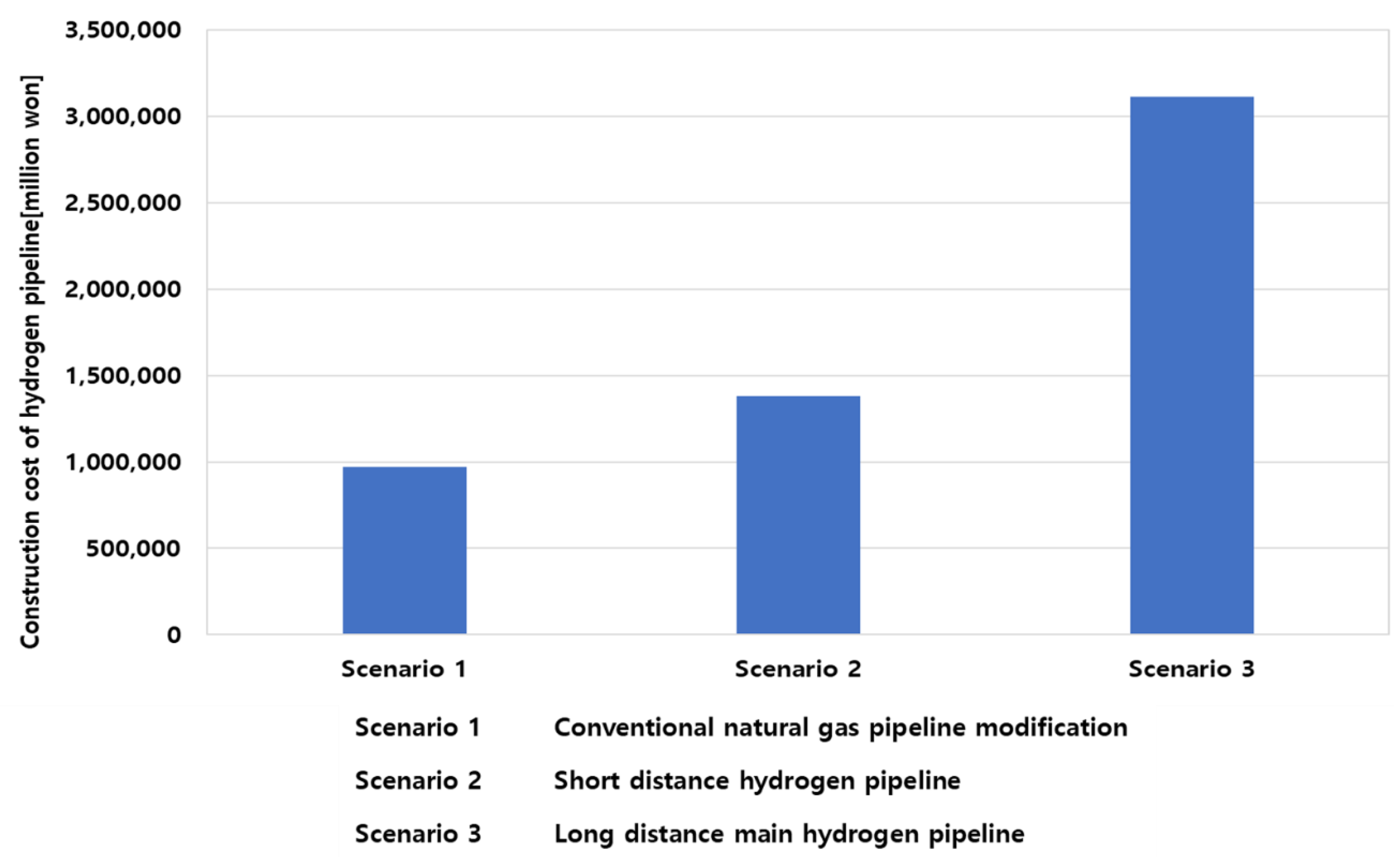 Energies 15 06824 g001