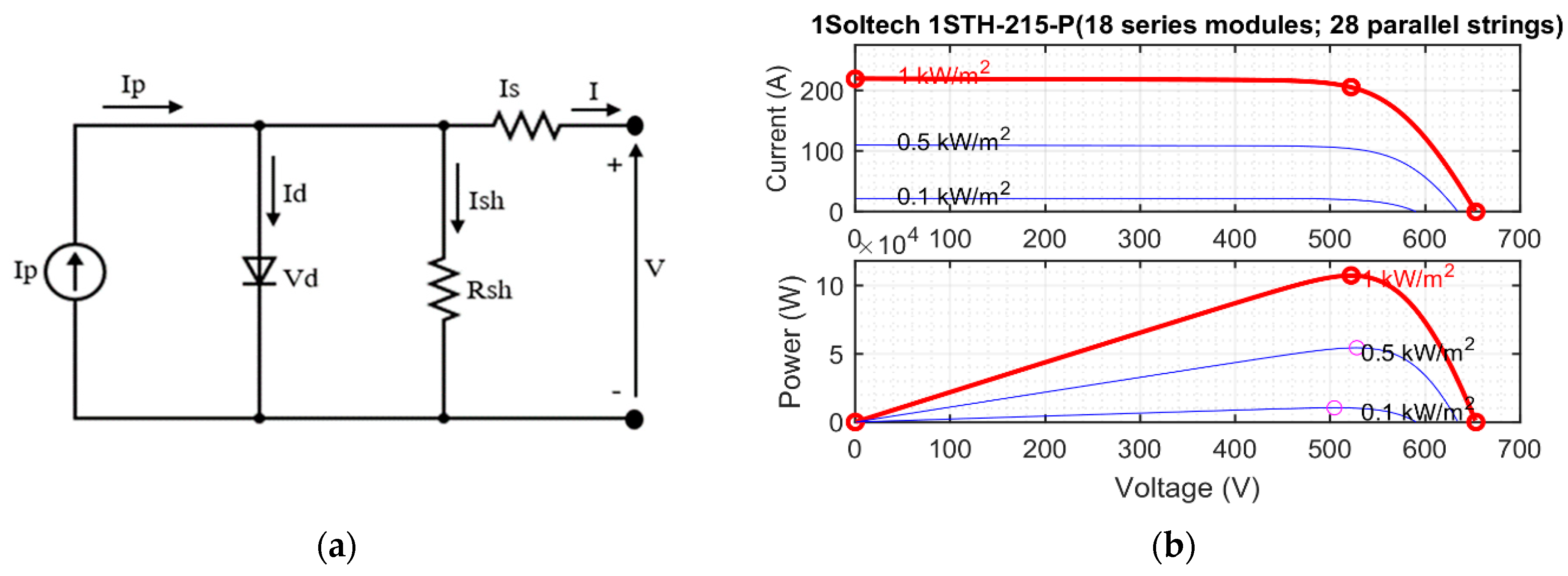 Energies 15 06825 g002 550