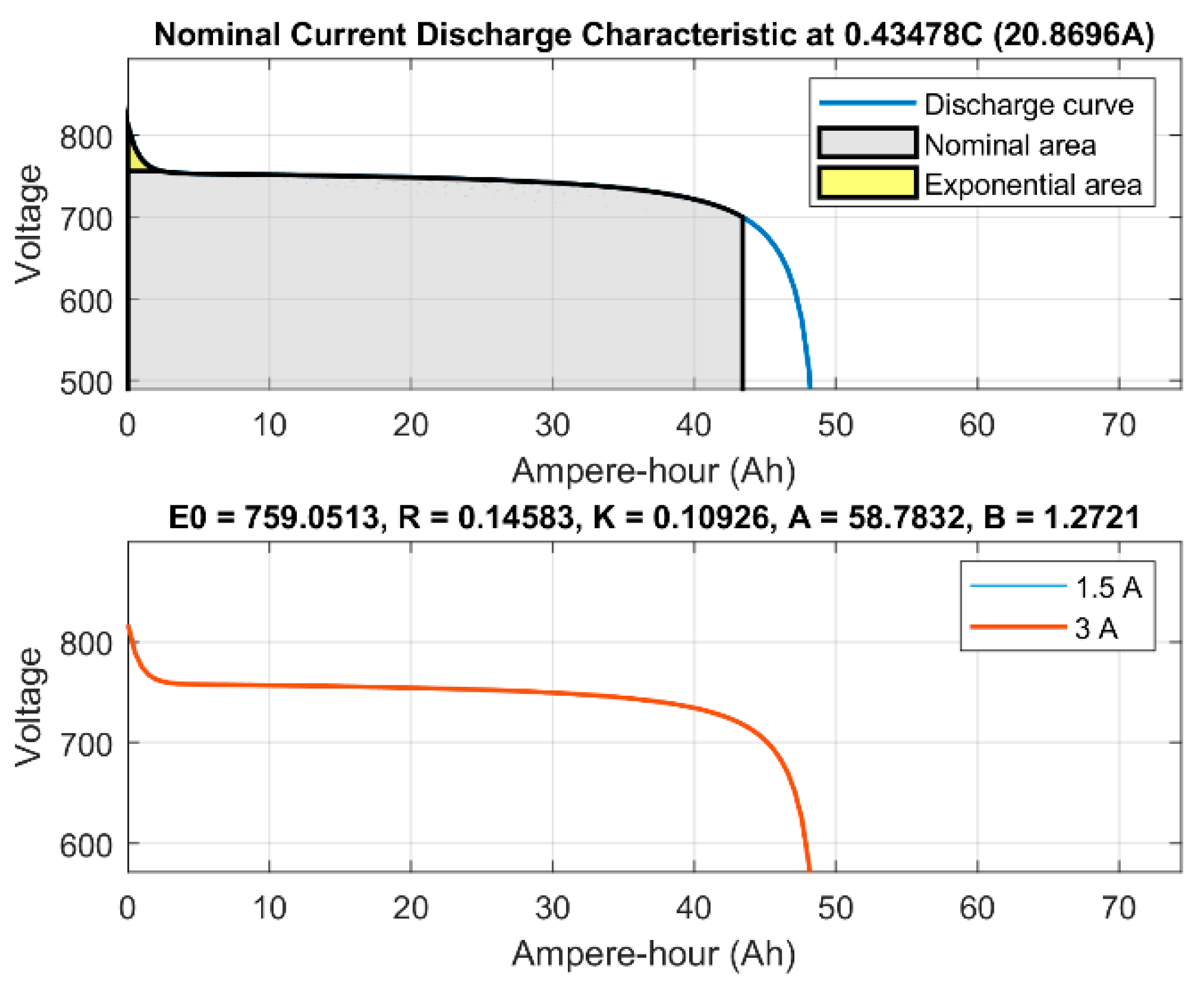Energies 15 06825 g003 550