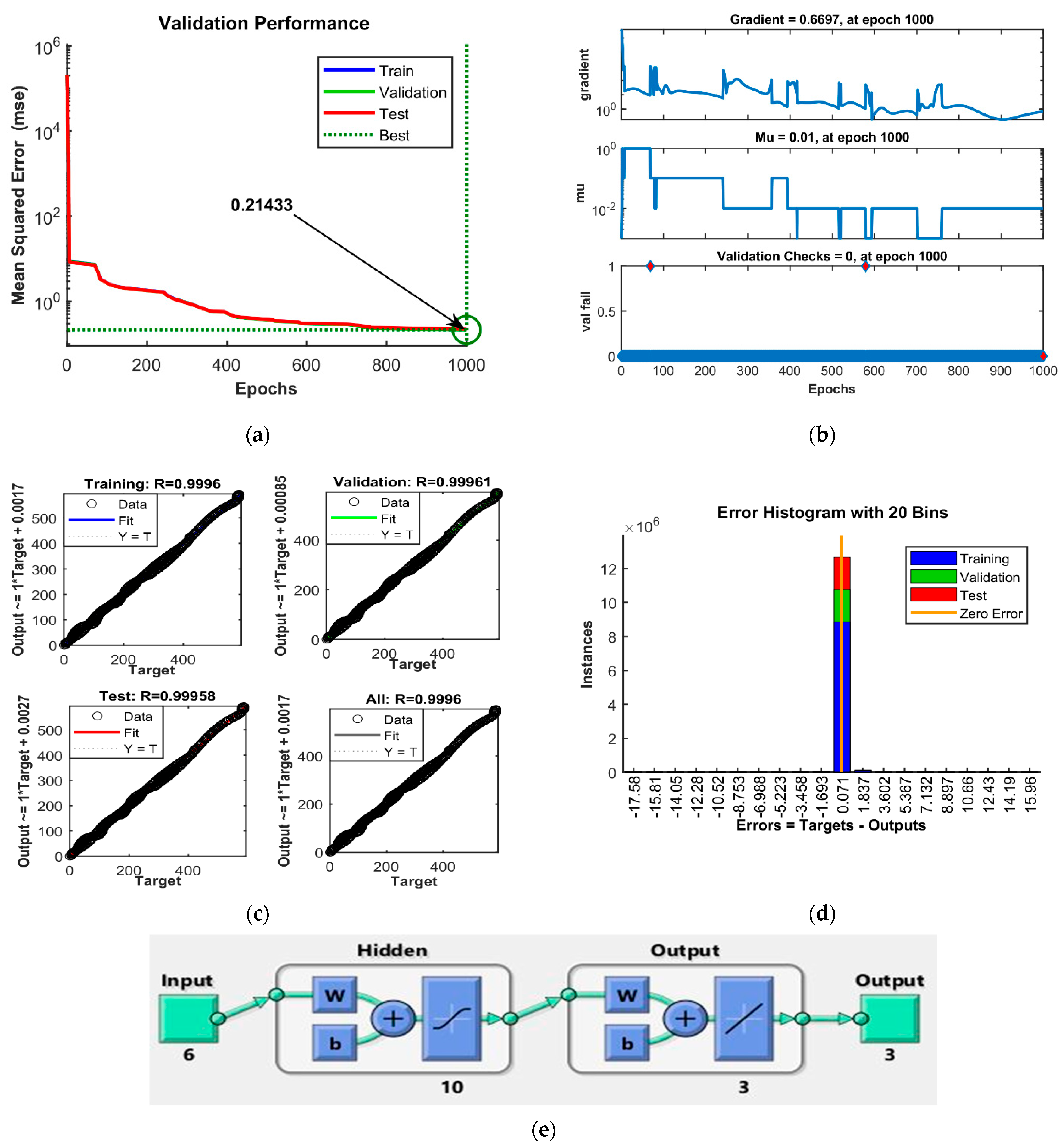 Energies 15 06825 g005 550