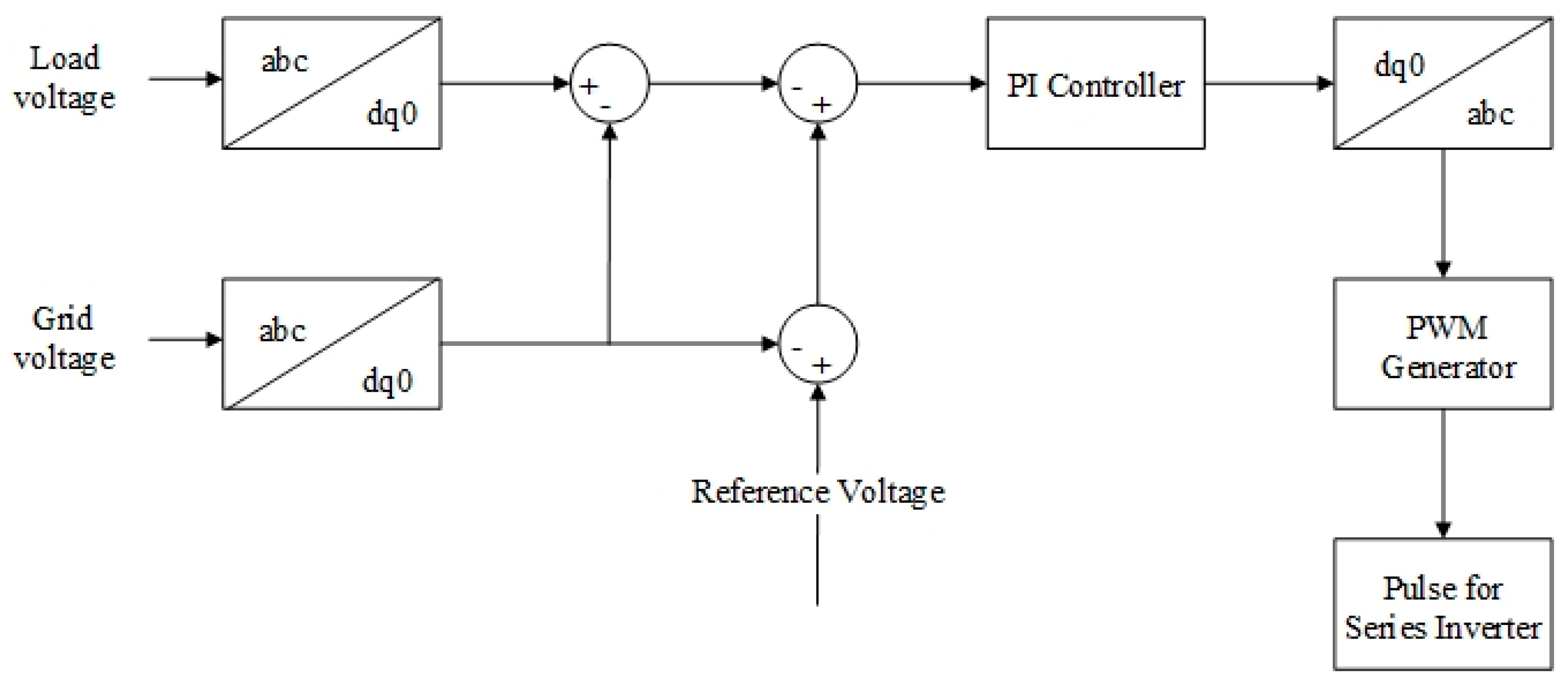 Energies 15 06825 g006 550