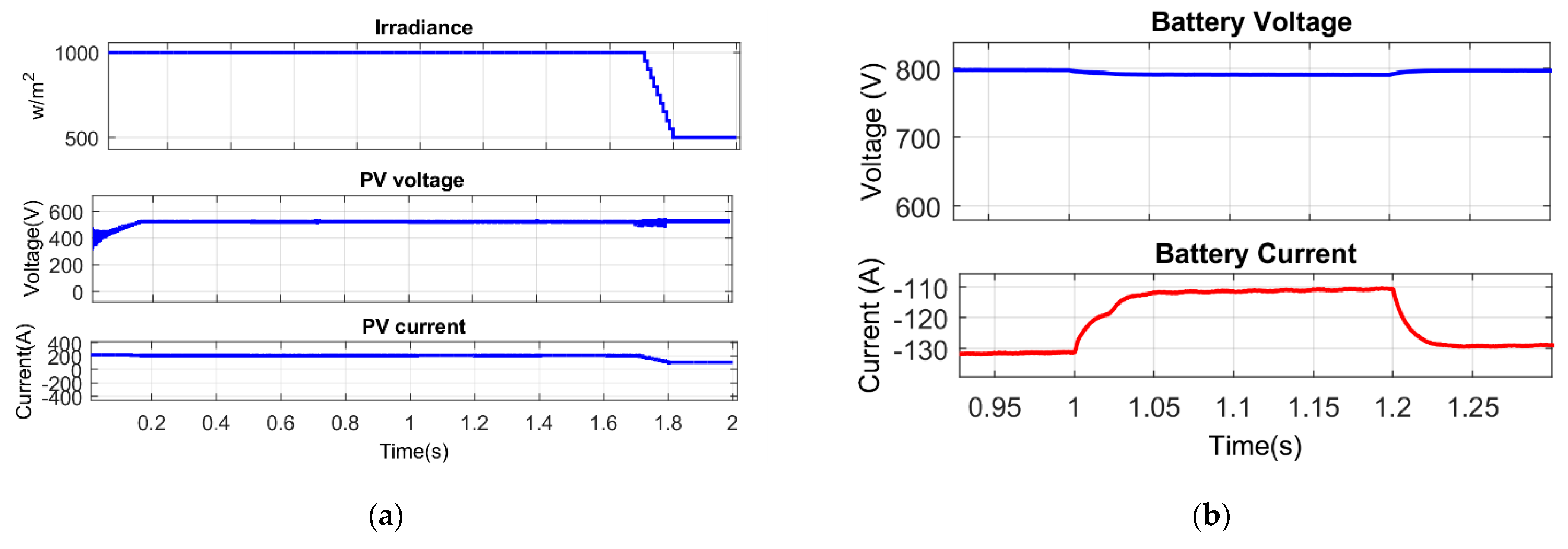 Energies 15 06825 g008a 550