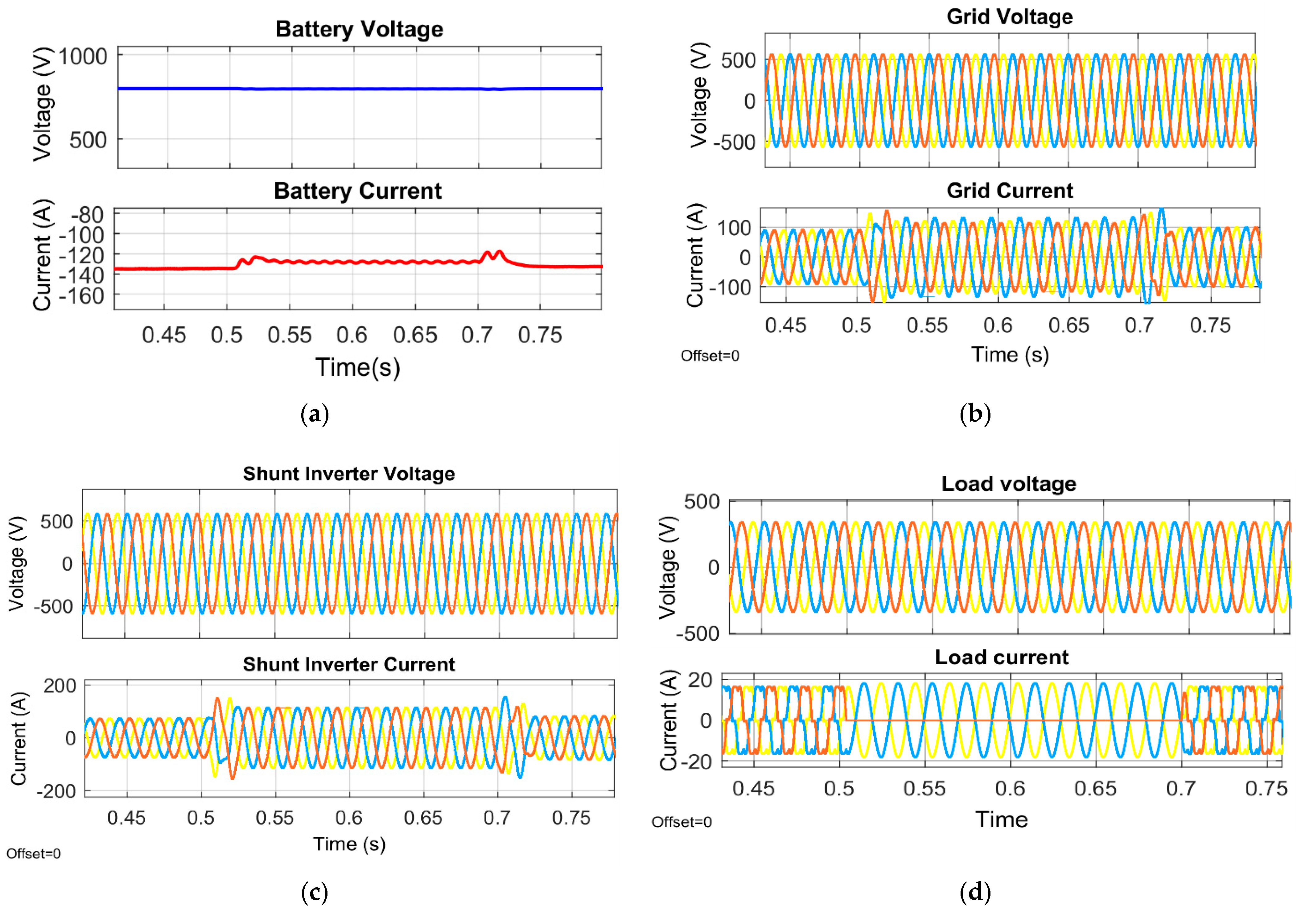 Energies 15 06825 g011a 550