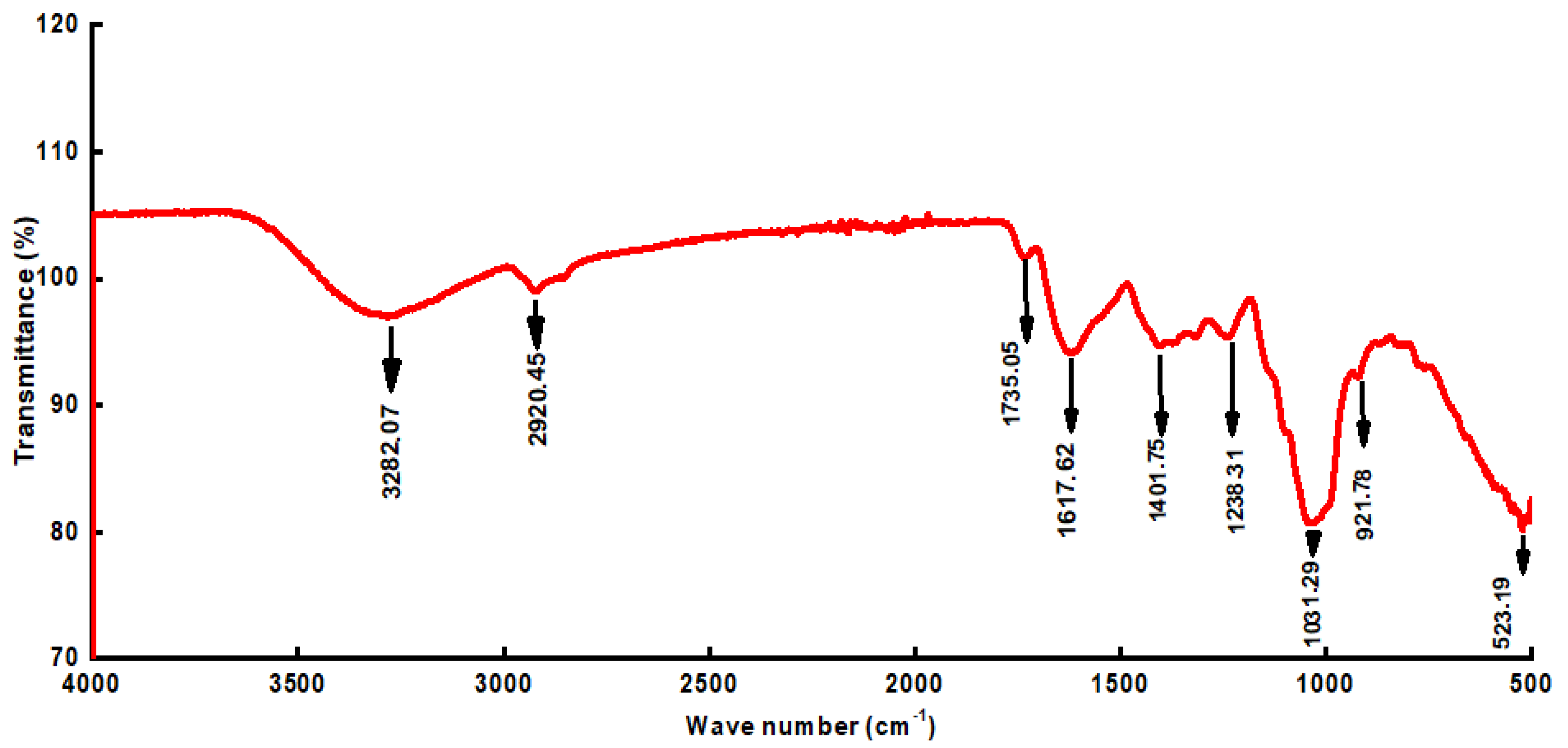 Energies 15 06827 g004