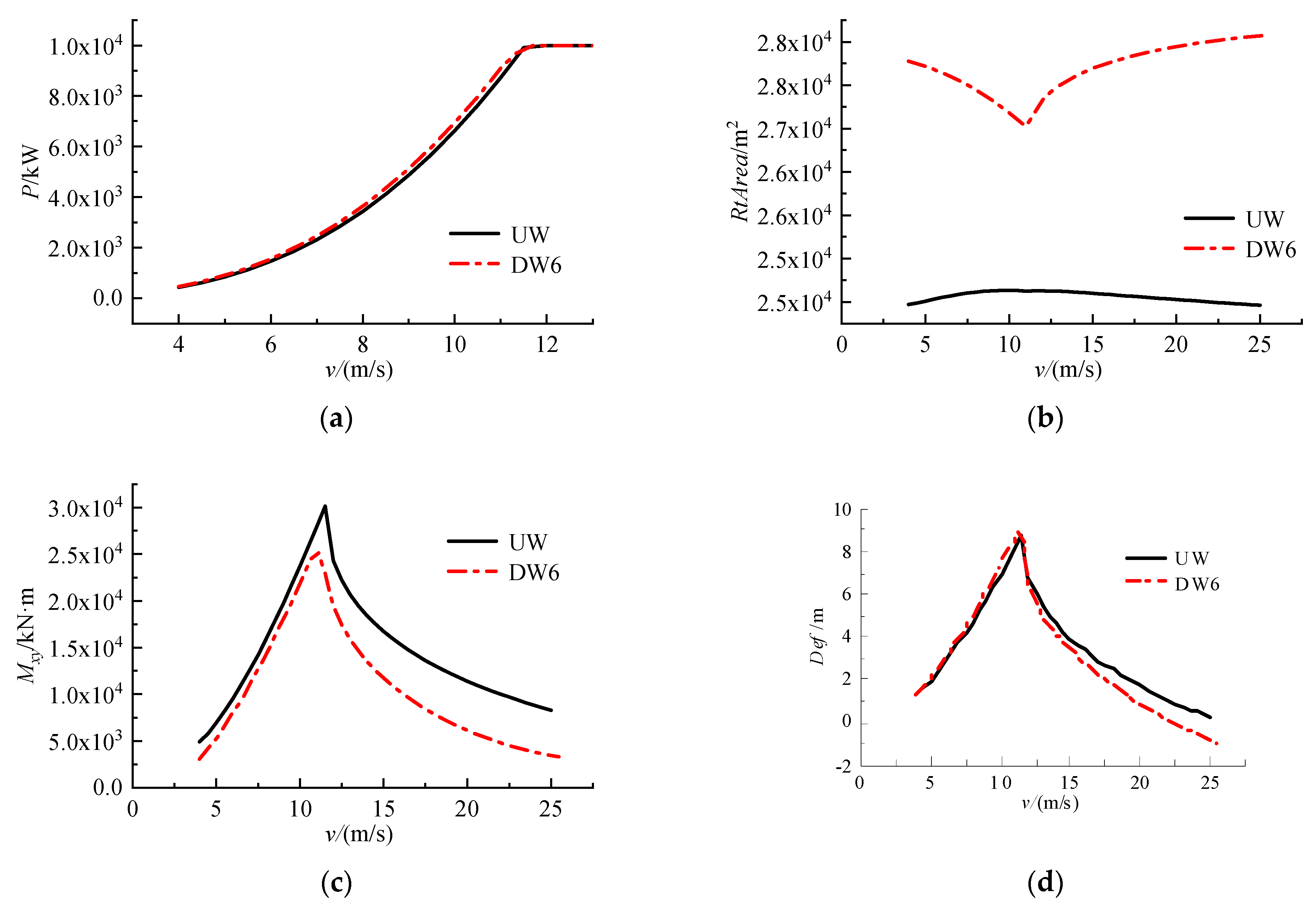 Energies 15 06830 g004 Energies 15 06830 g004