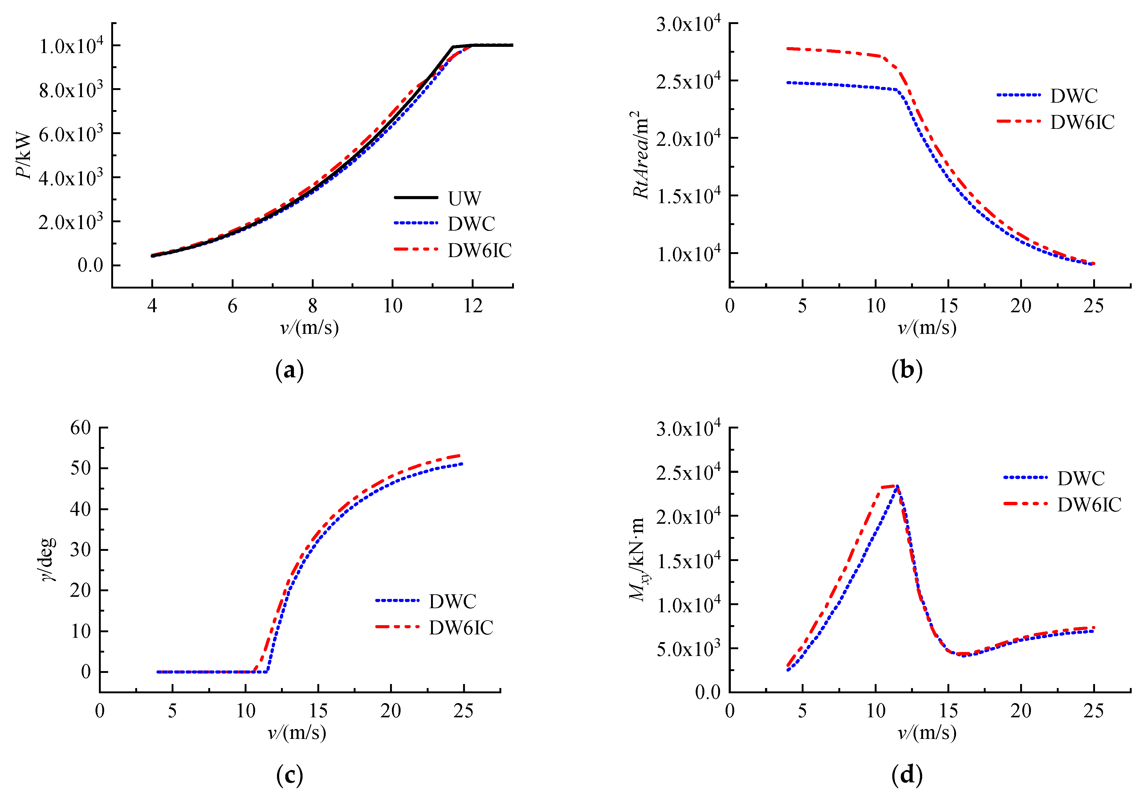 Energies 15 06830 g006 Energies 15 06830 g006