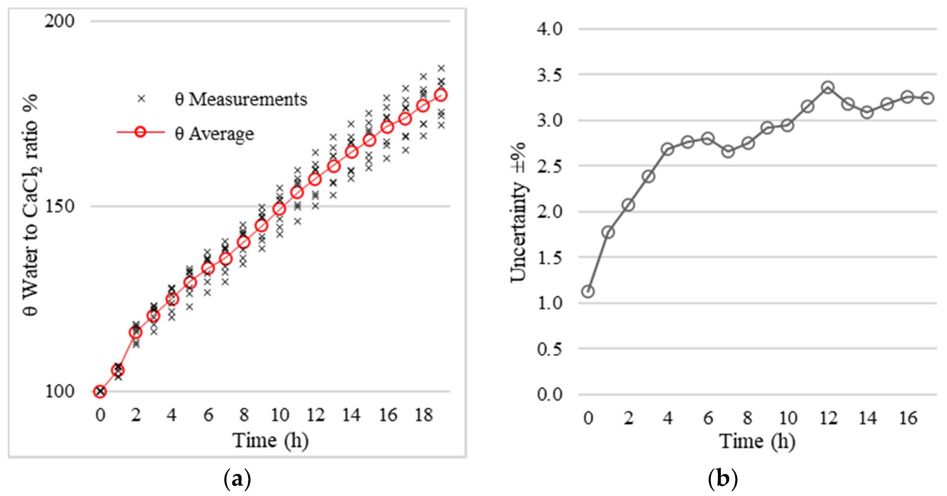 Energies 15 06834 g002 550