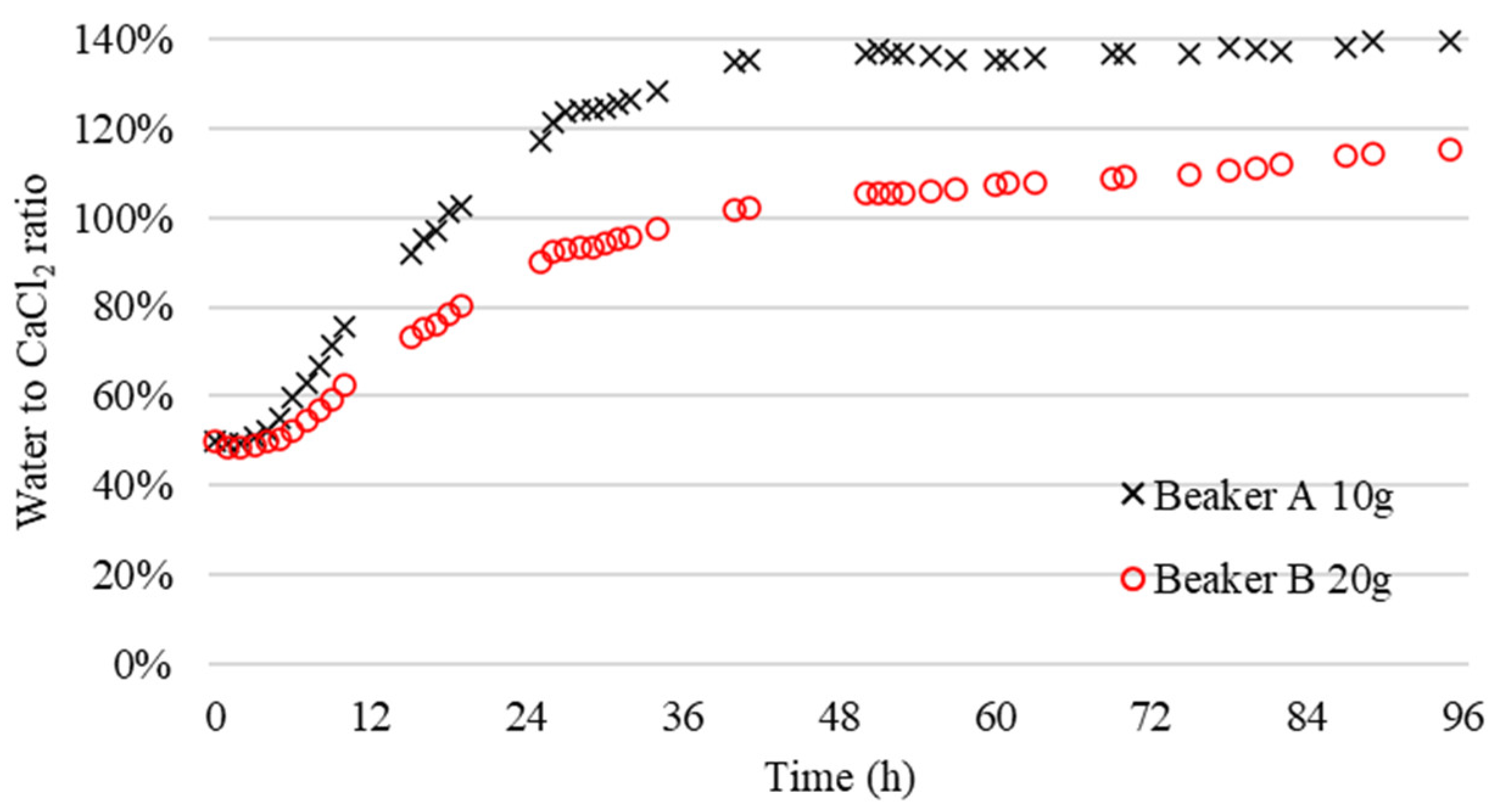 Energies 15 06834 g005 550