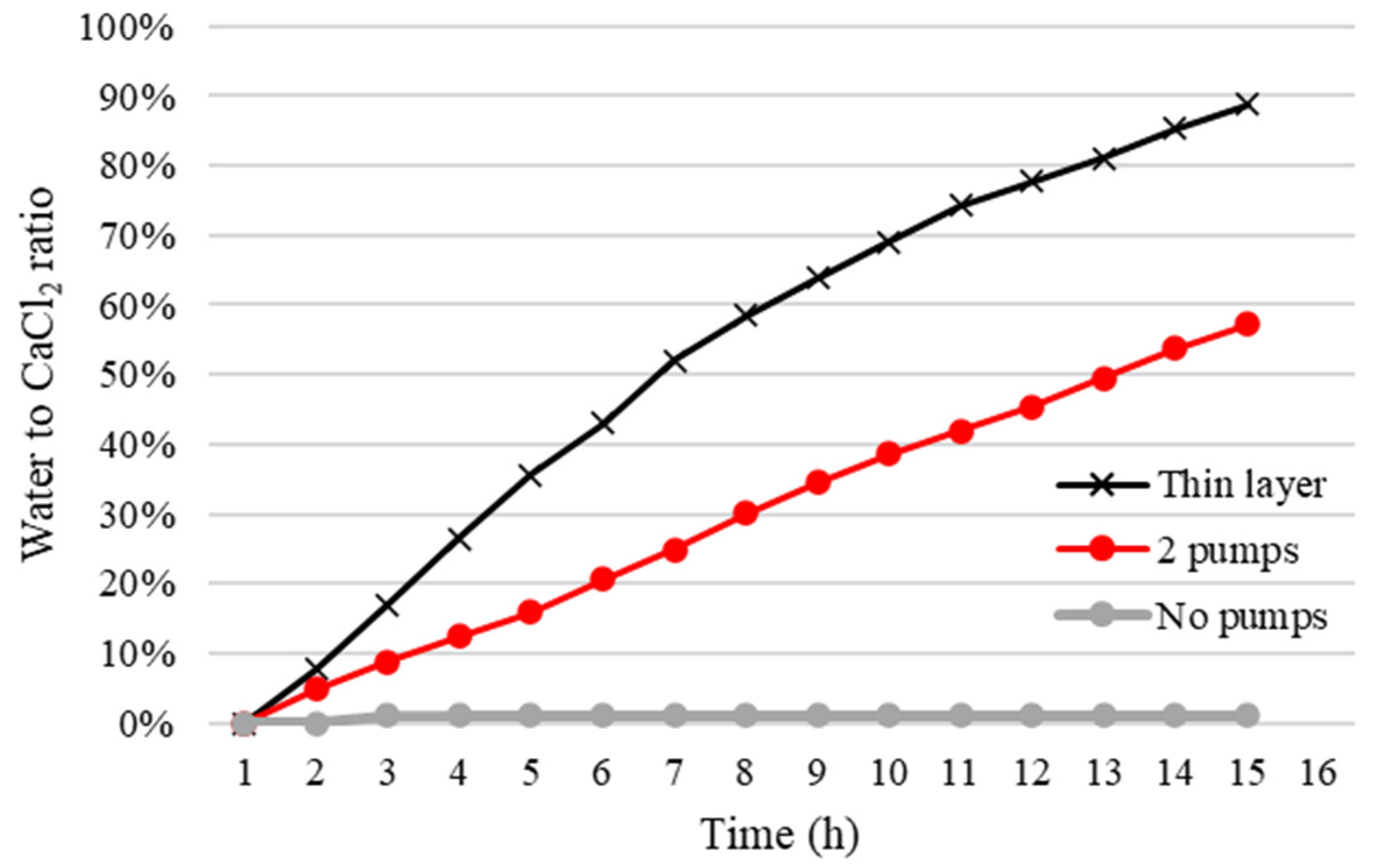 Energies 15 06834 g006 550