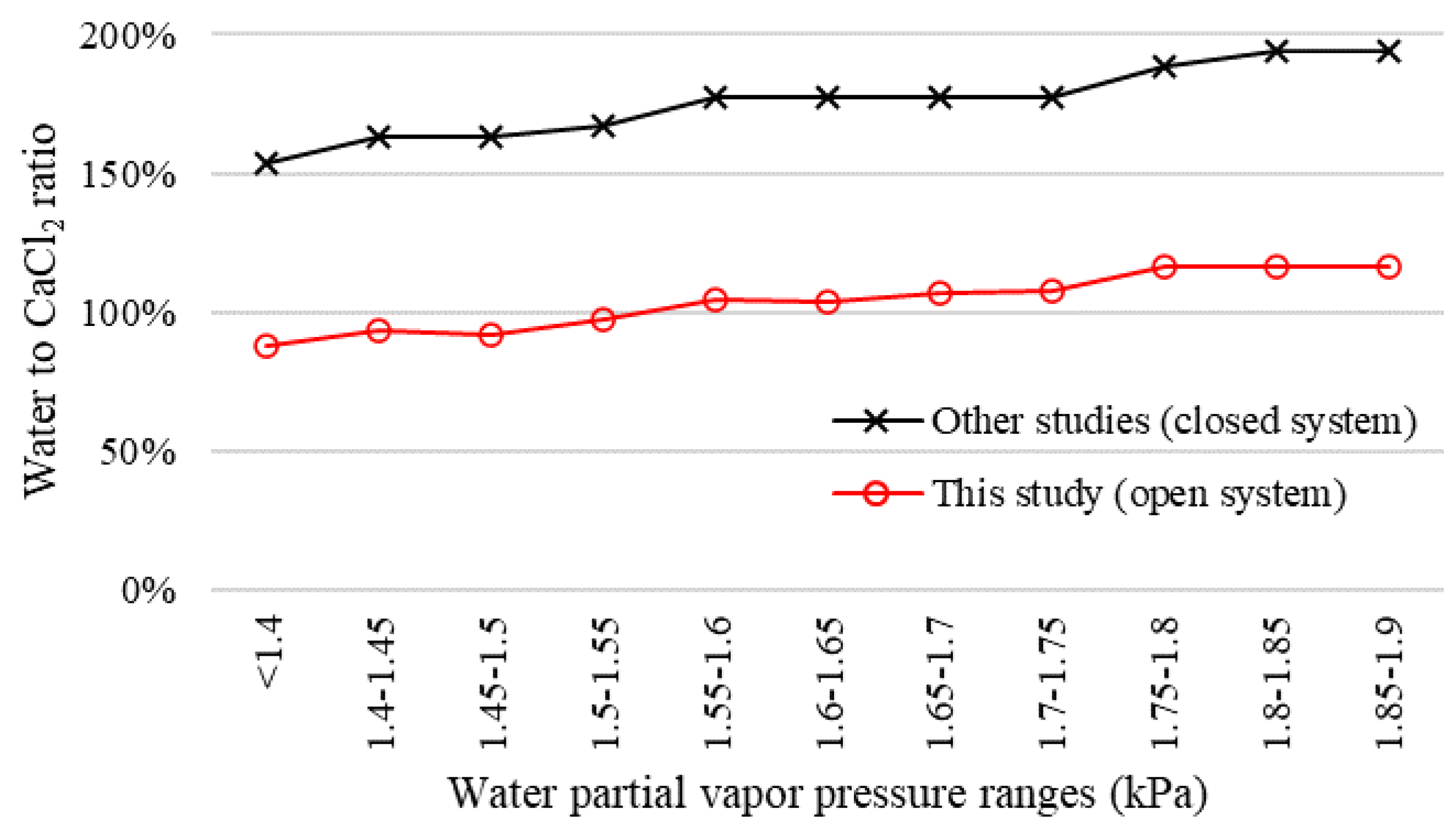 Energies 15 06834 g007 550