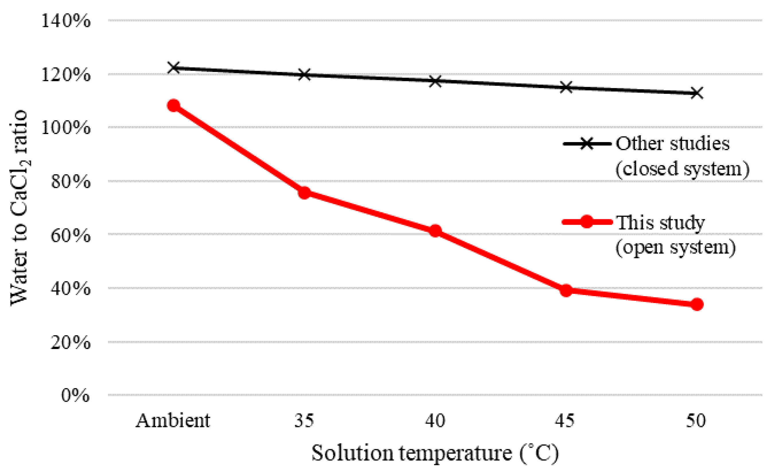 Energies 15 06834 g008 550