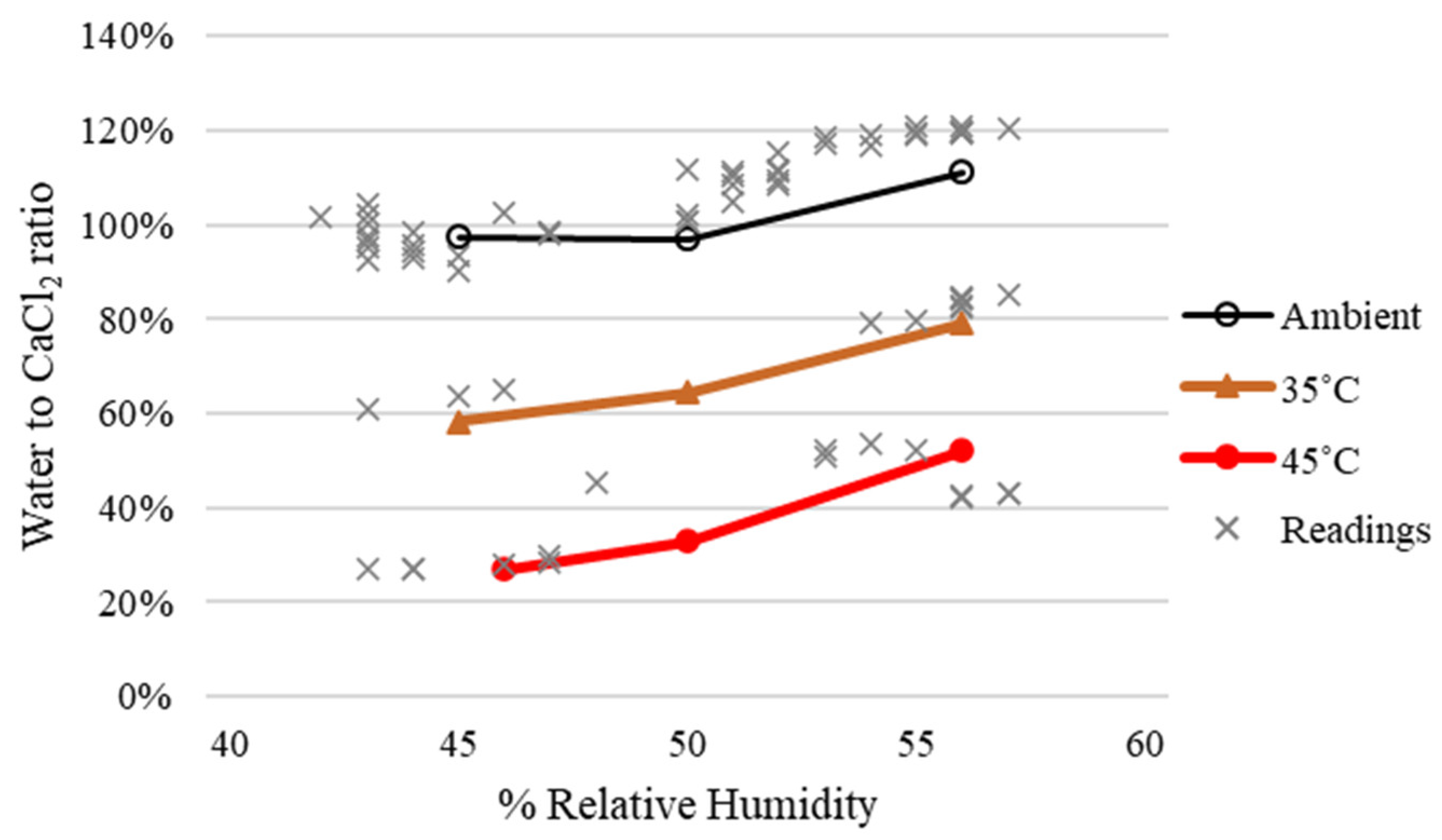 Energies 15 06834 g009 550
