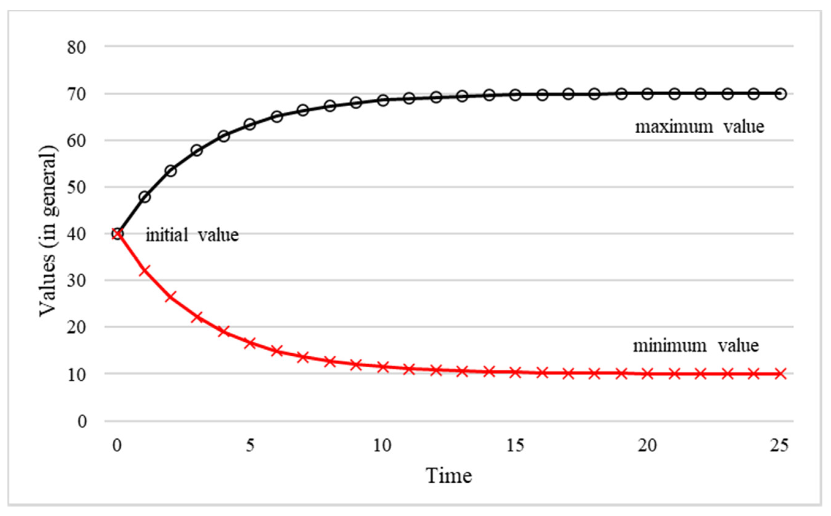 Energies 15 06834 g010 550
