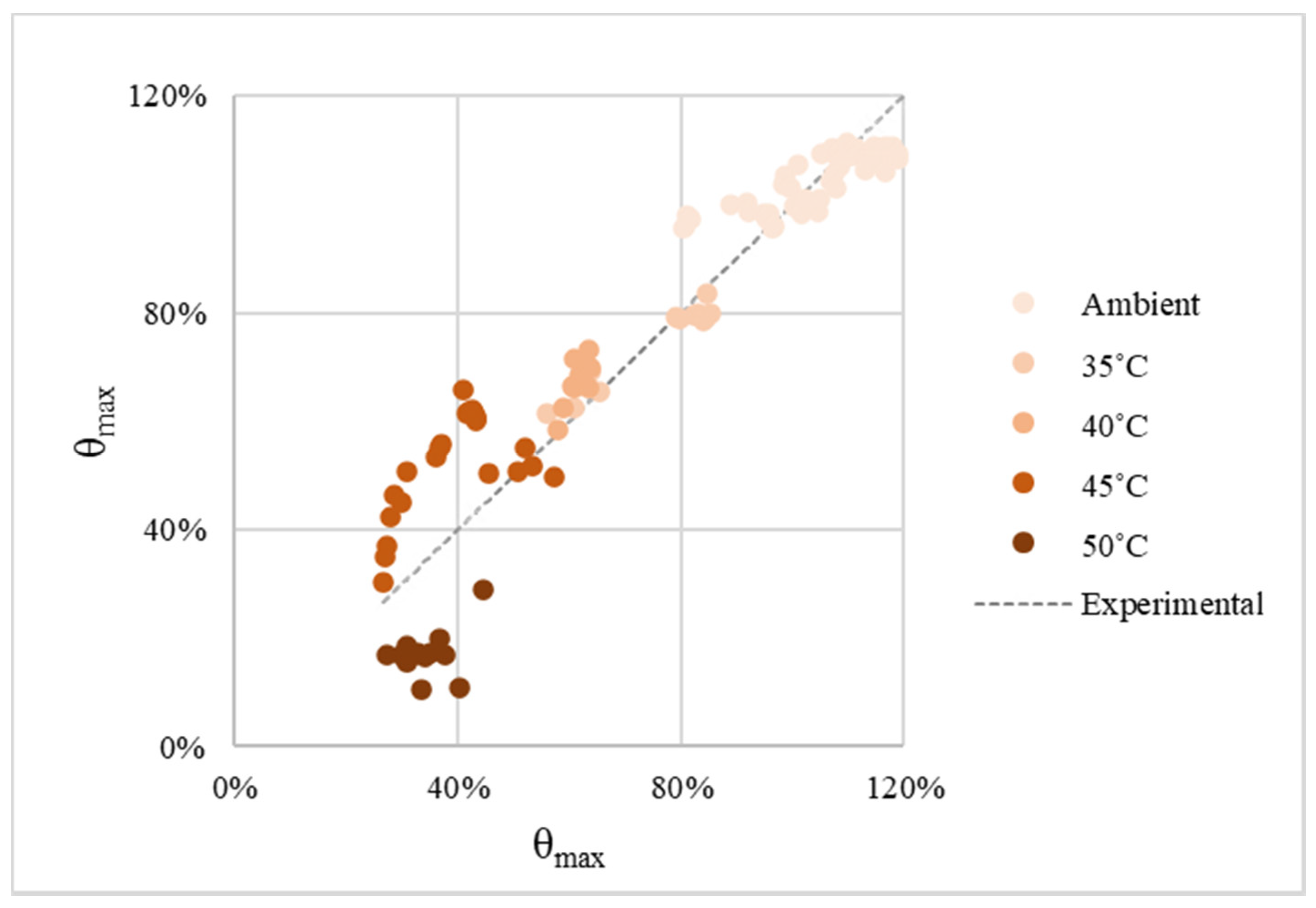 Energies 15 06834 g011 550