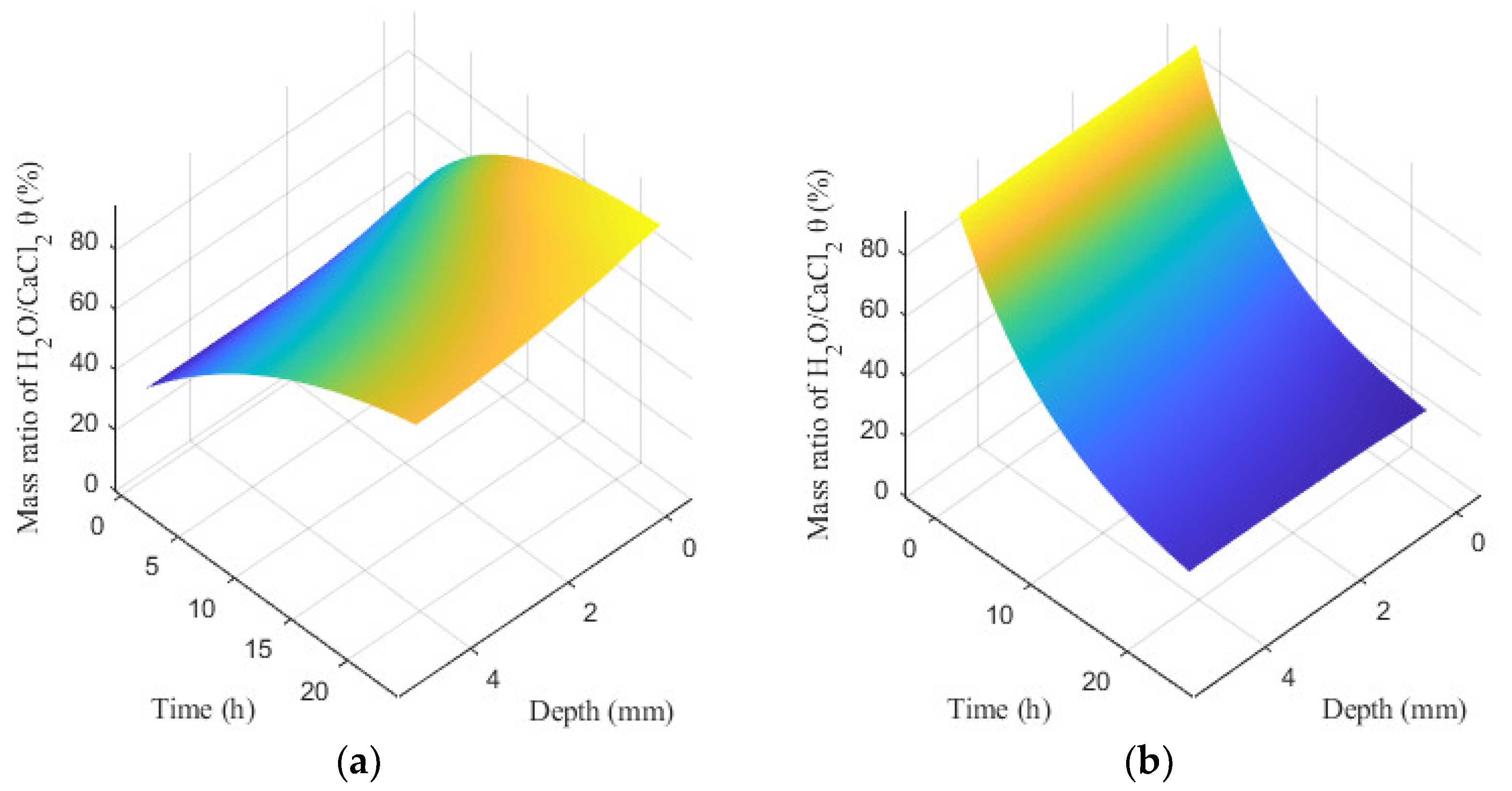 Energies 15 06834 g015 550