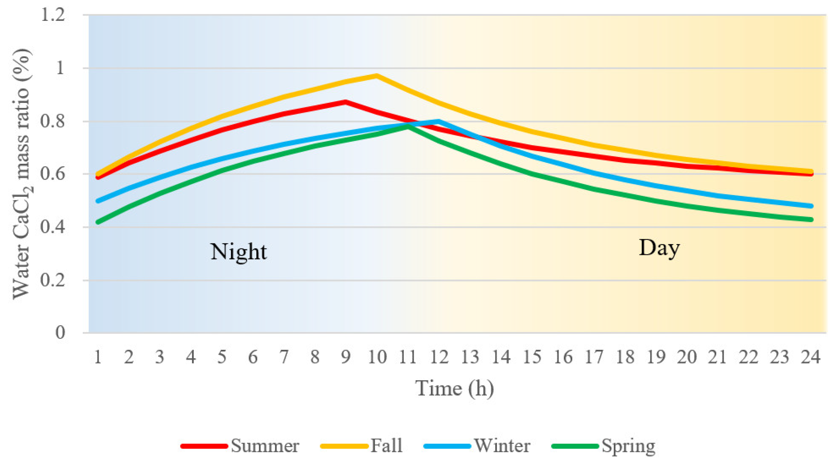 Energies 15 06834 g017 550