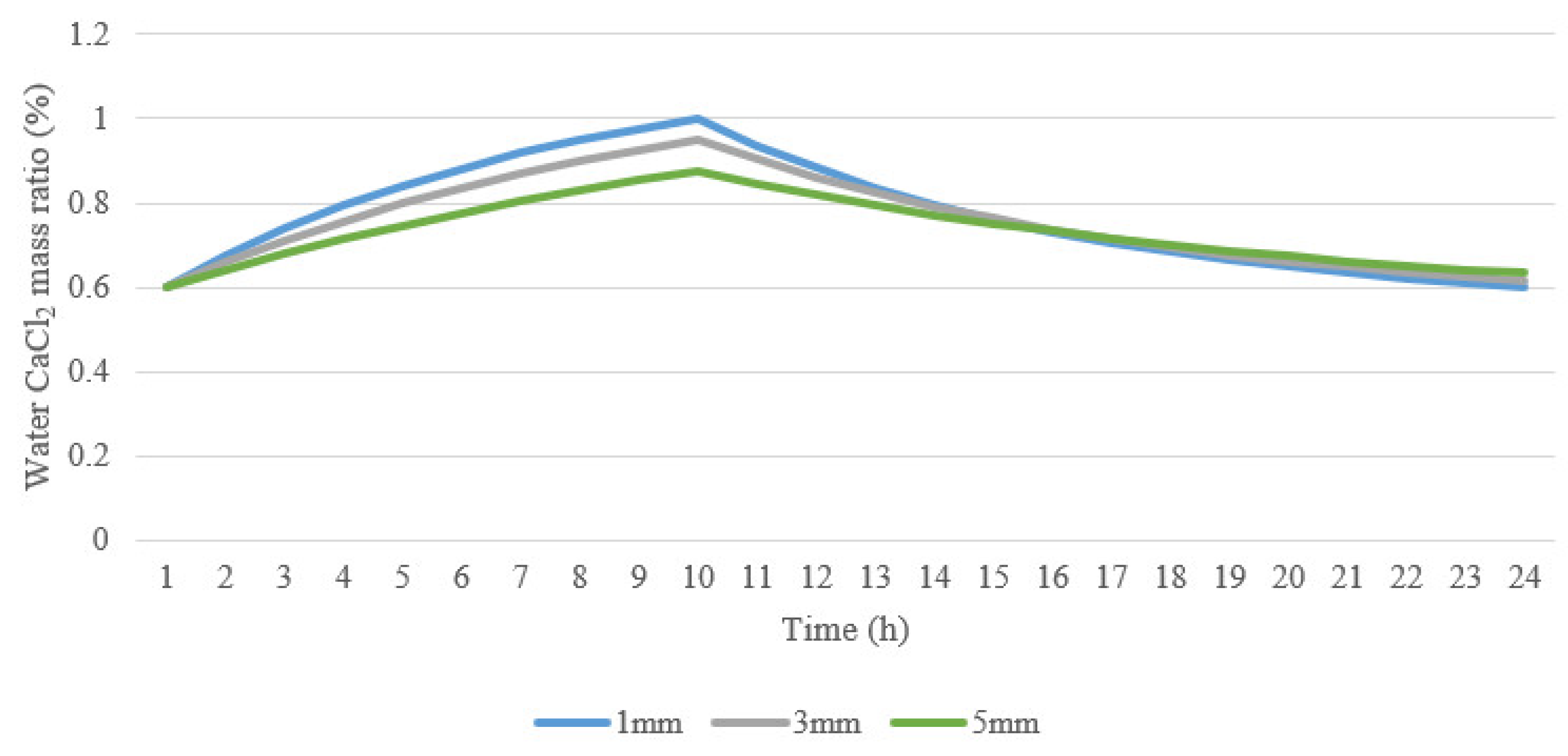 Energies 15 06834 g018 550