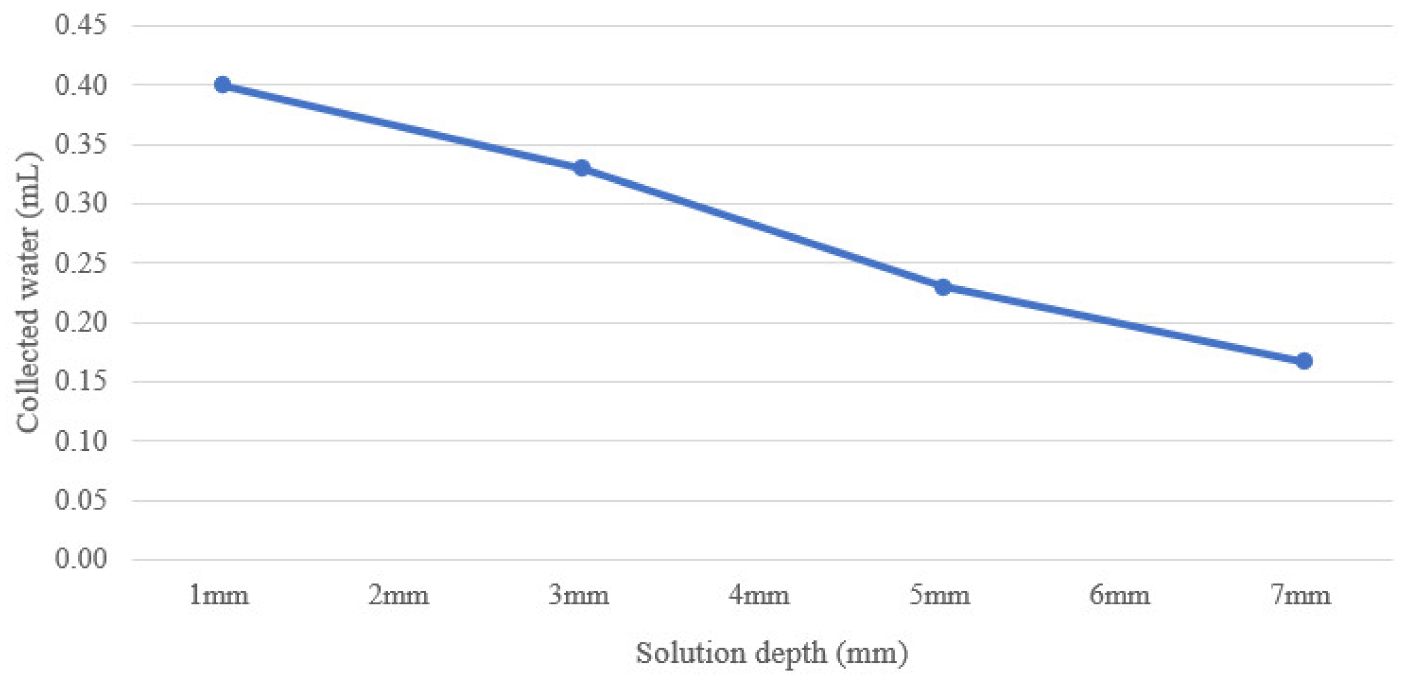 Energies 15 06834 g019 550