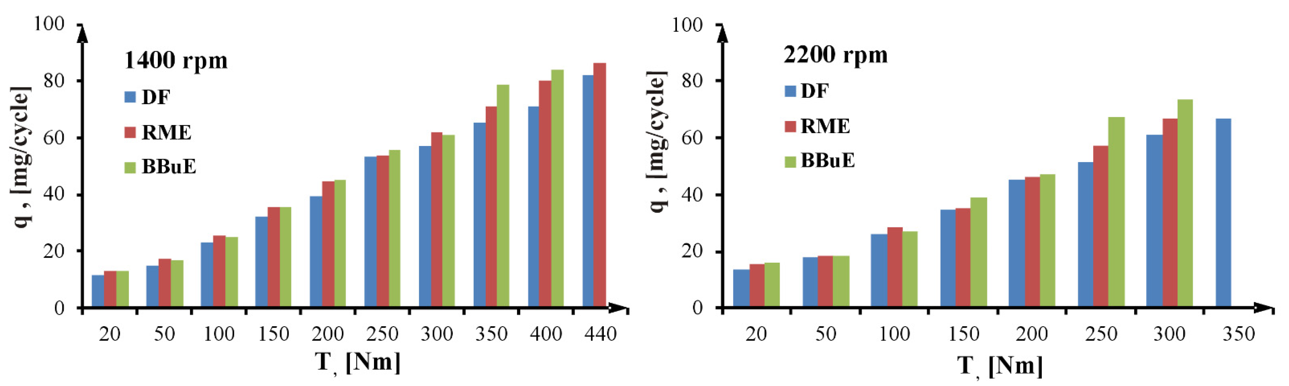 Energies 15 06835 g003