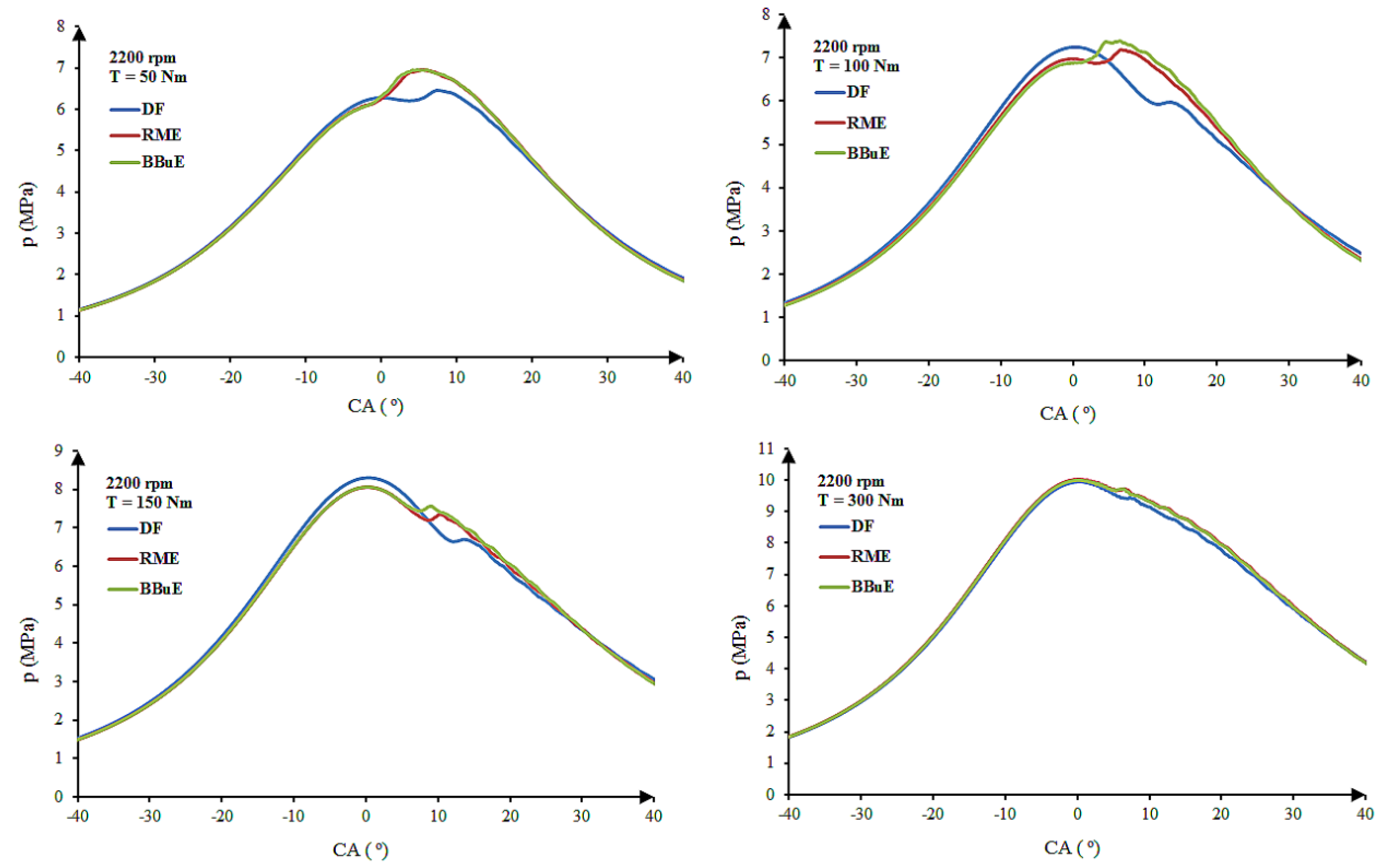 Energies 15 06835 g005