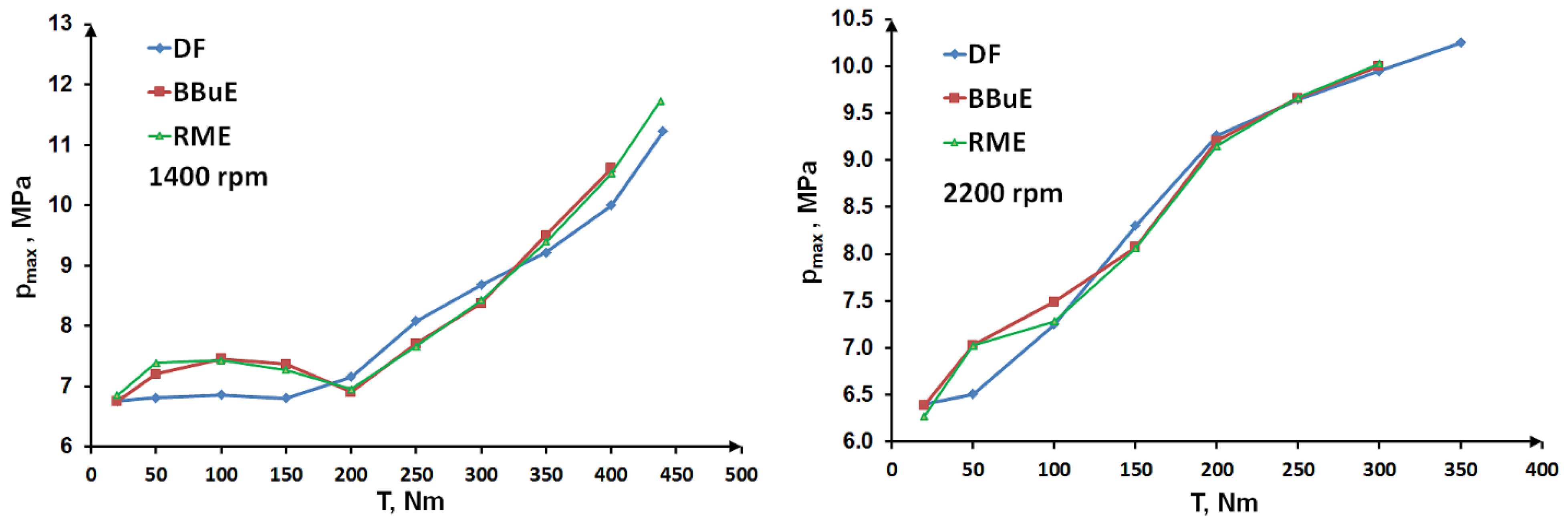 Energies 15 06835 g006