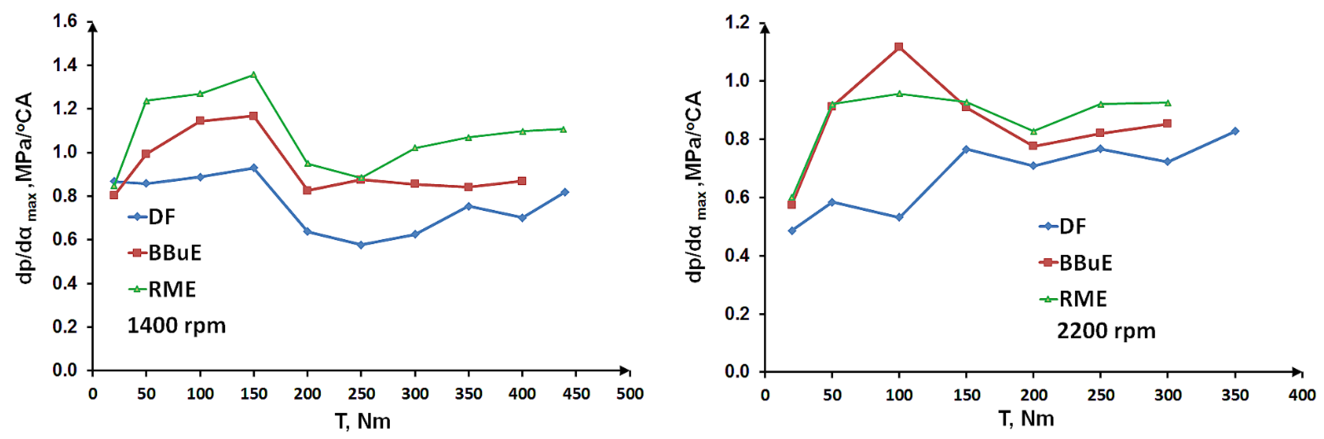 Energies 15 06835 g008