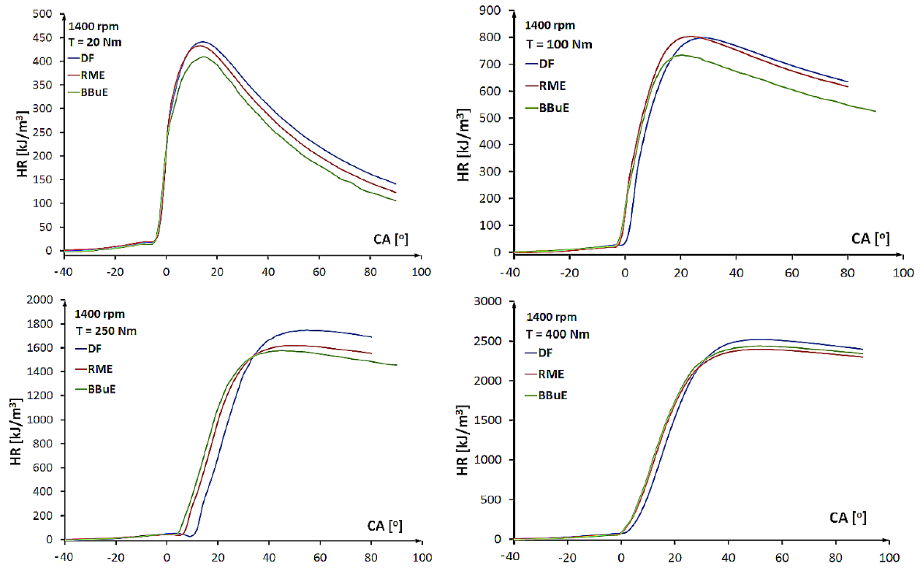 Energies 15 06835 g010