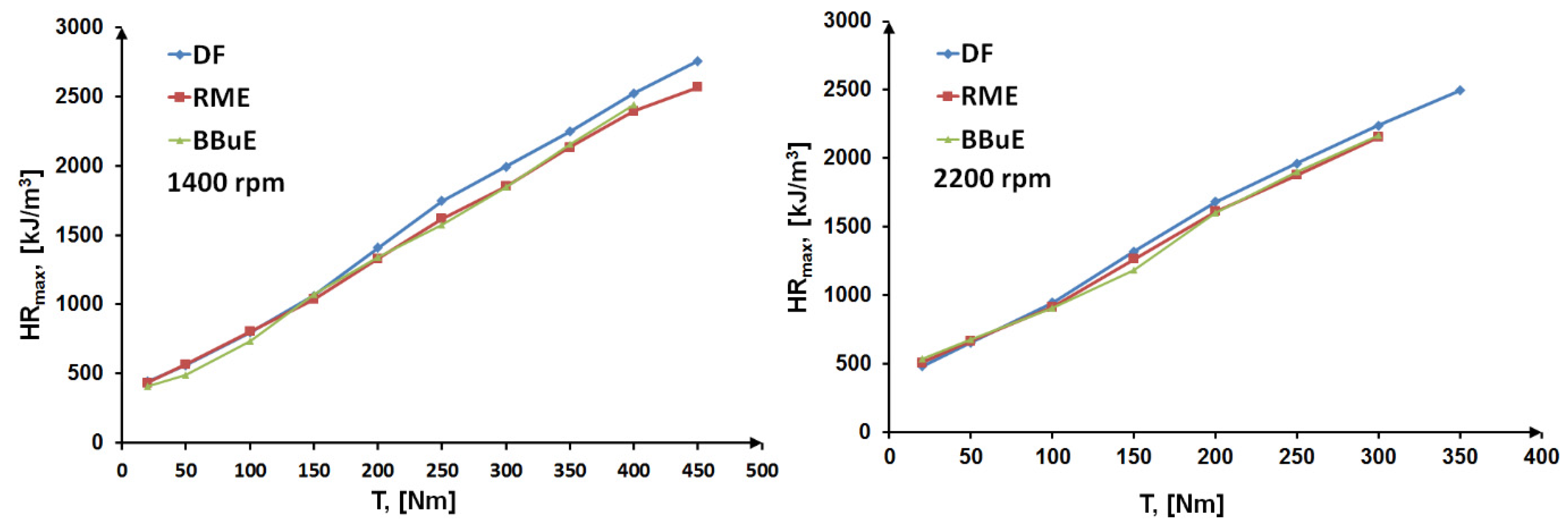 Energies 15 06835 g011