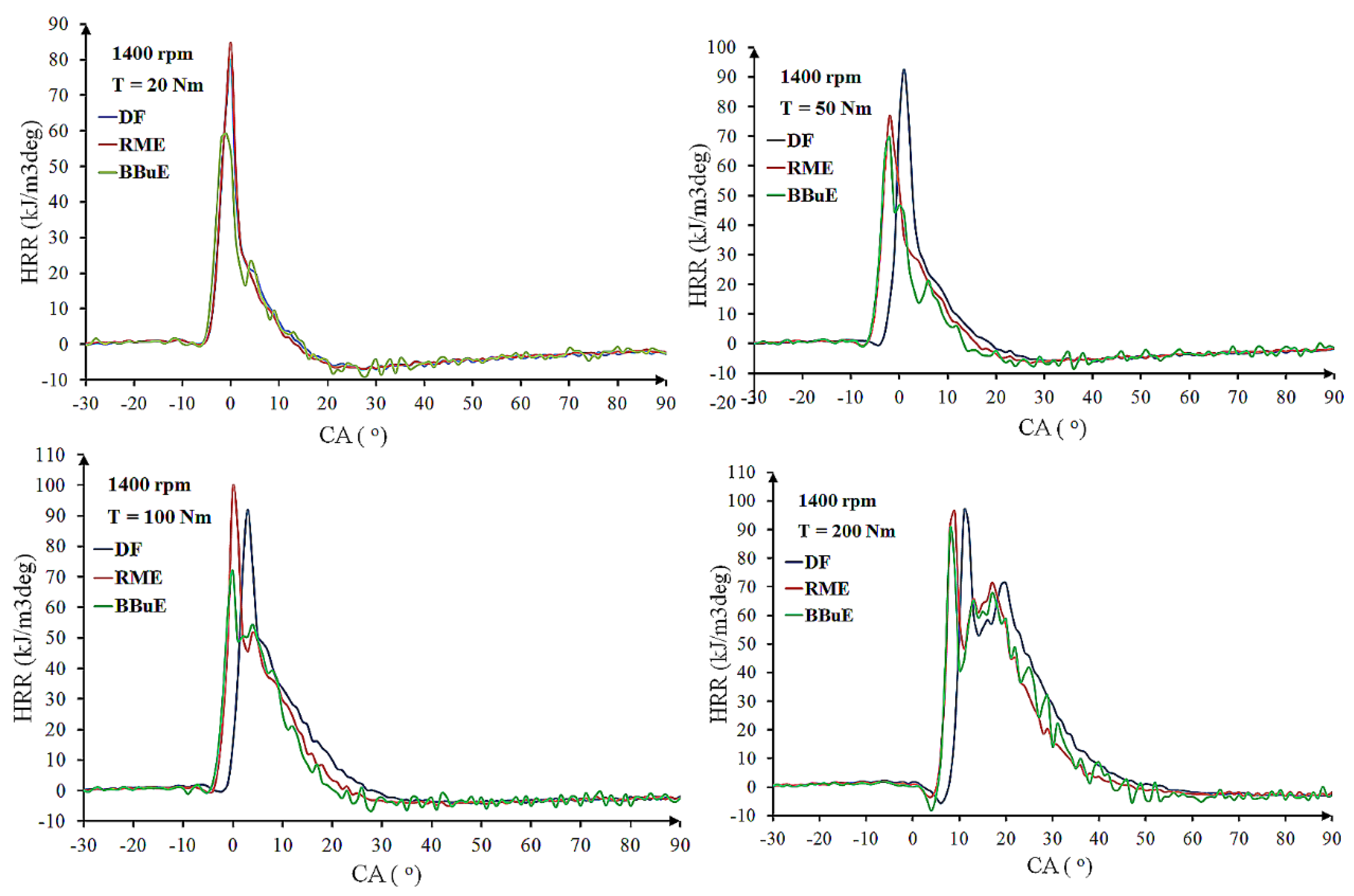 Energies 15 06835 g012