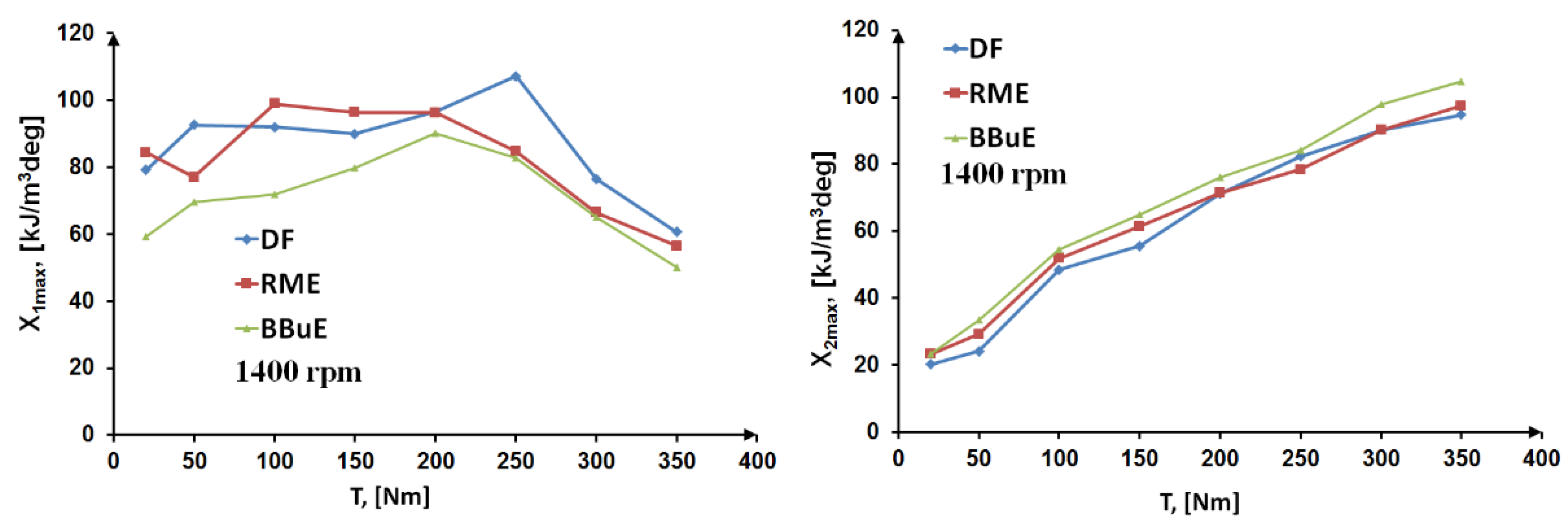 Energies 15 06835 g013