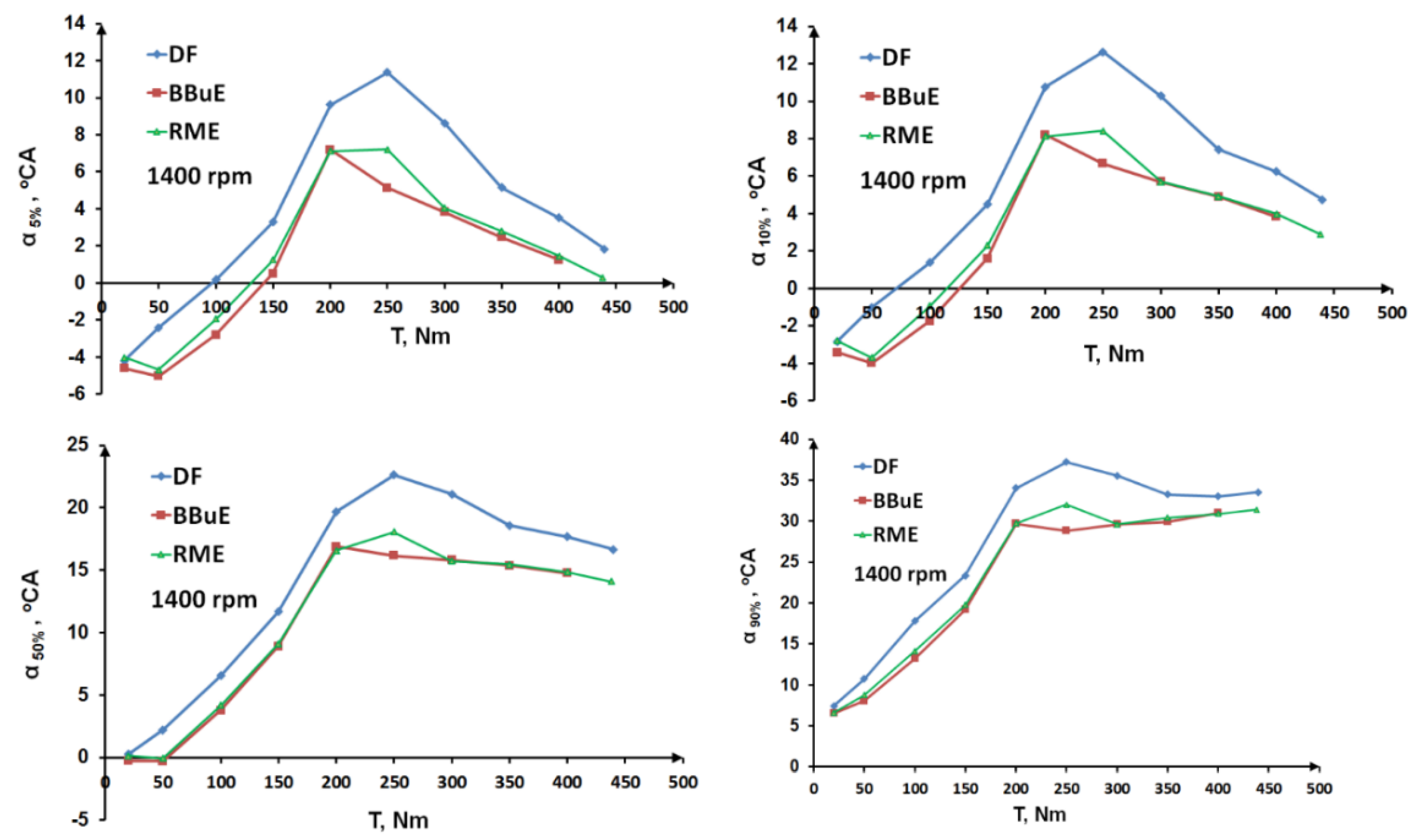 Energies 15 06835 g016