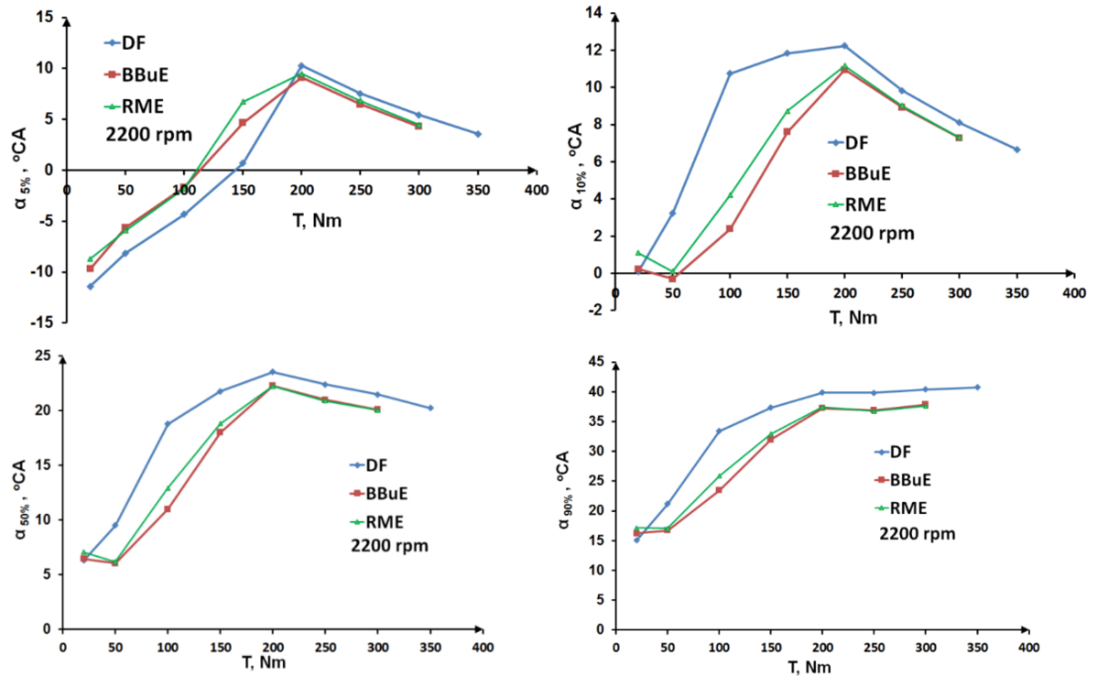 Energies 15 06835 g017