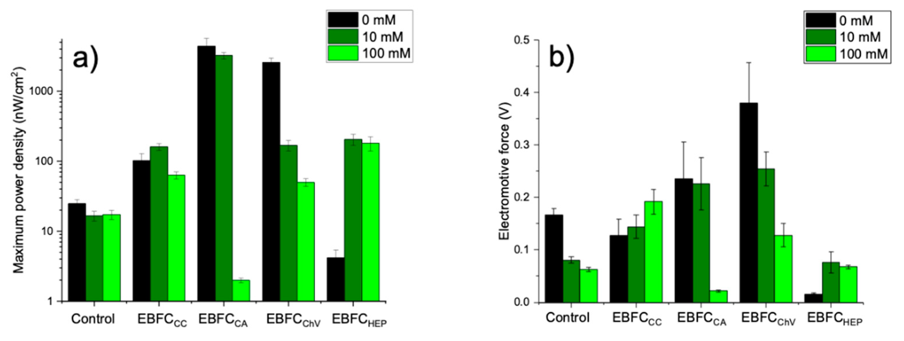 Energies 15 06838 g003 Energies 15 06838 g003
