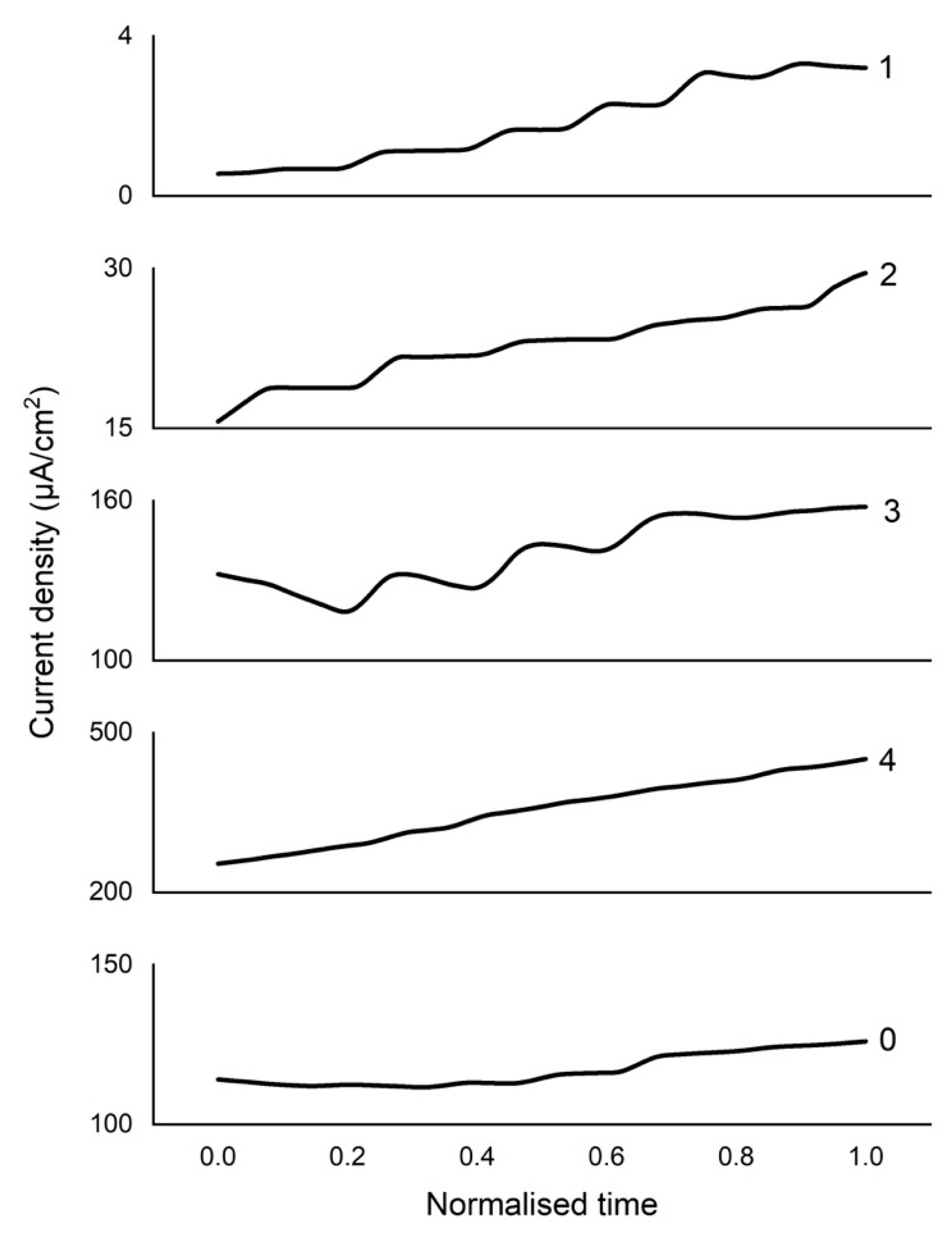 Energies 15 06838 g005 Energies 15 06838 g005