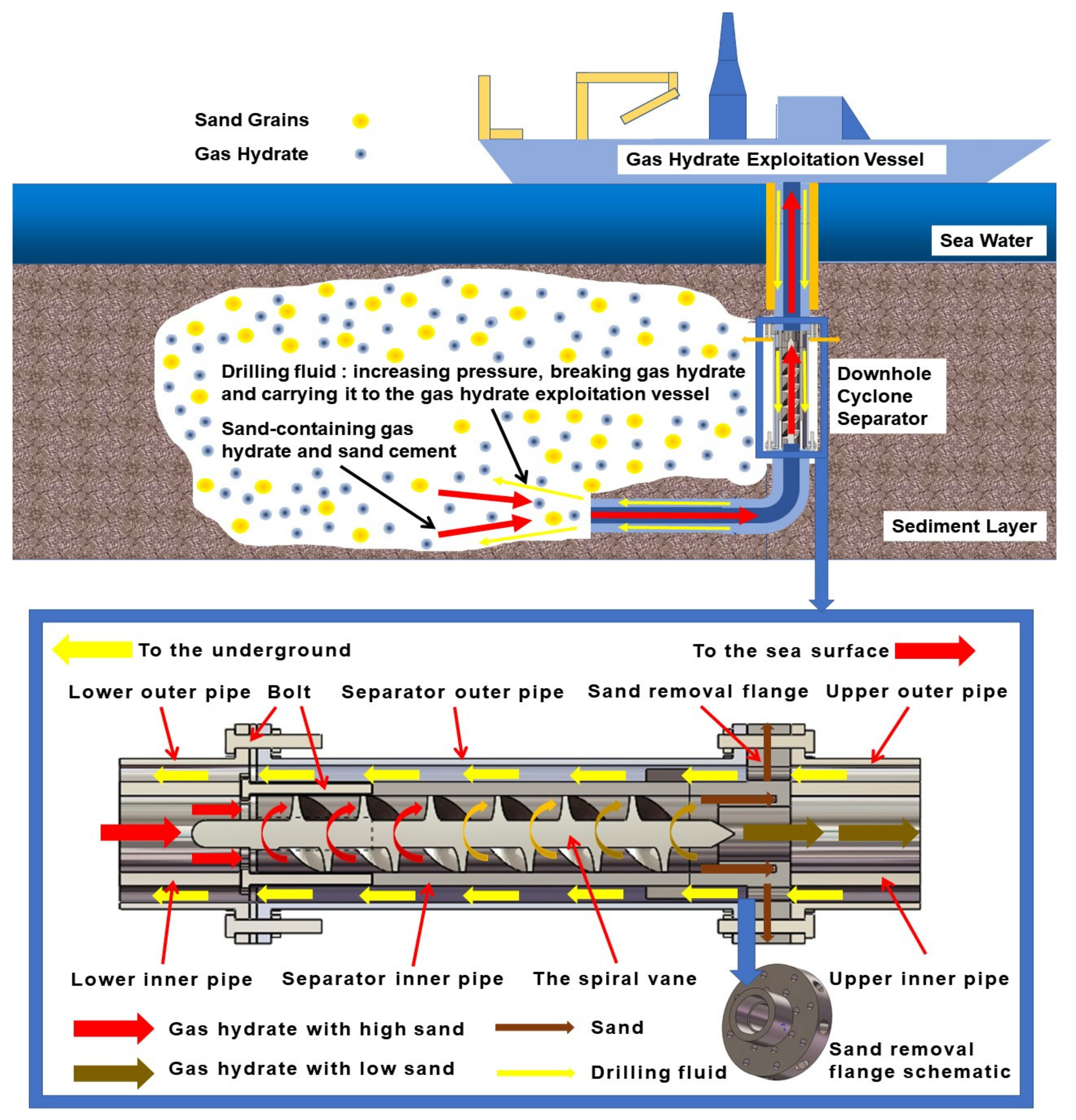 Energies 15 06839 g001 Energies 15 06839 g001