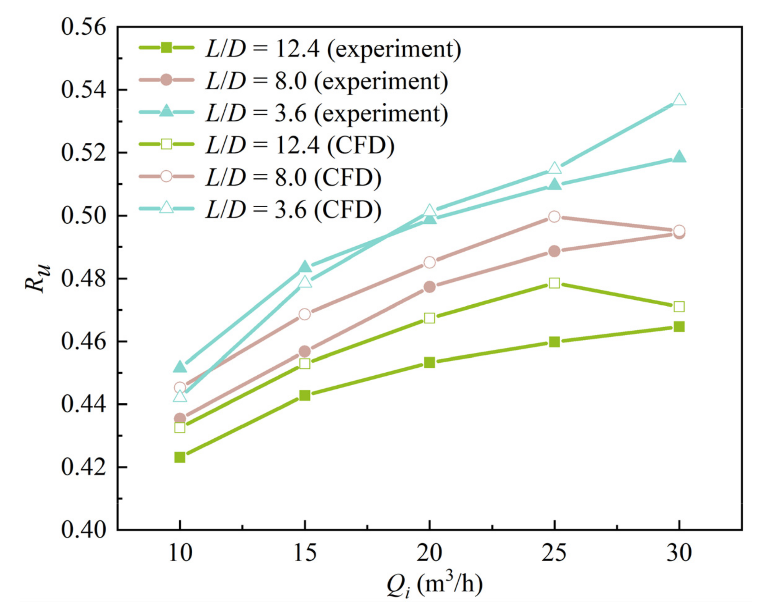 Energies 15 06839 g003 Energies 15 06839 g003
