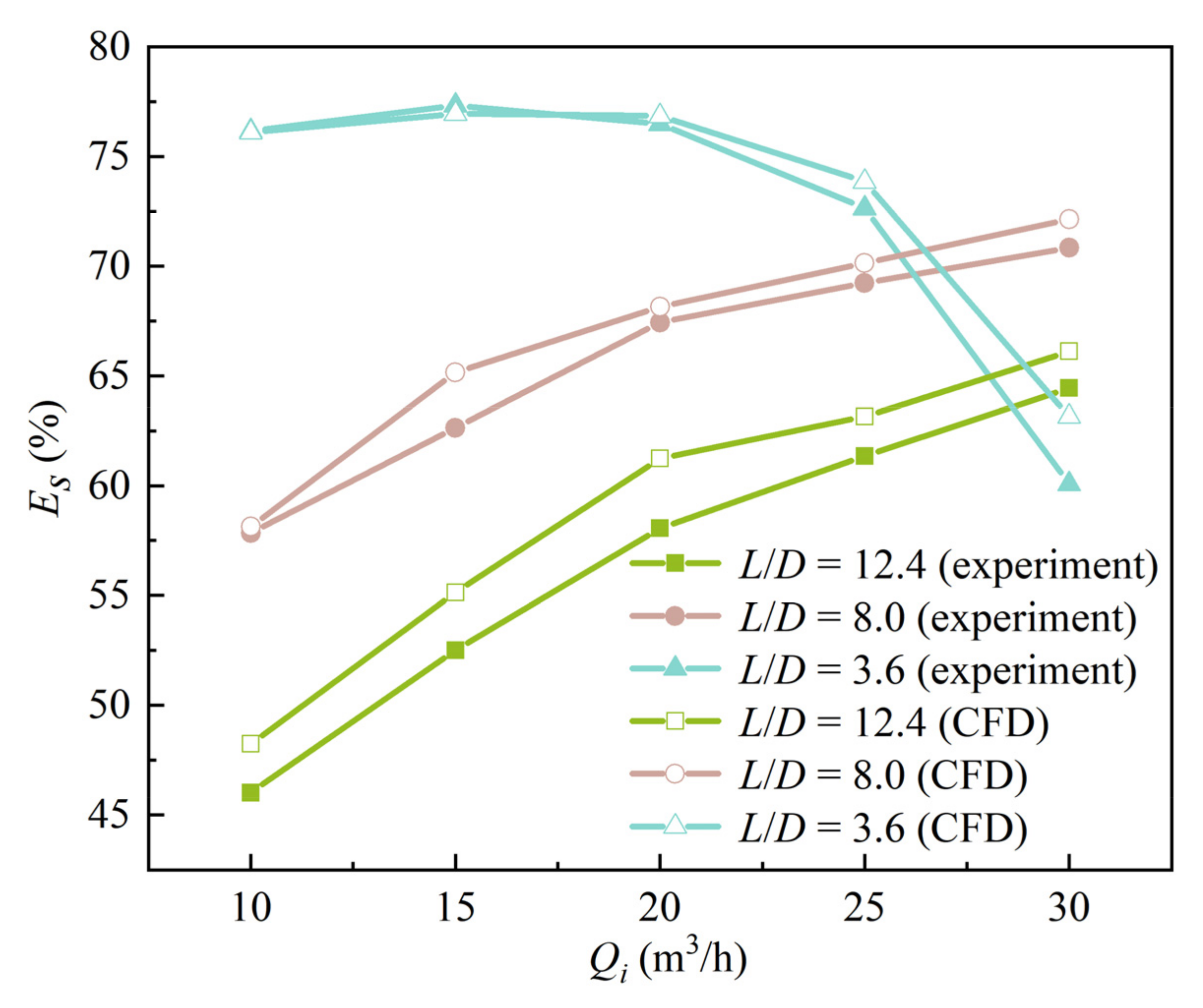 Energies 15 06839 g004 Energies 15 06839 g004