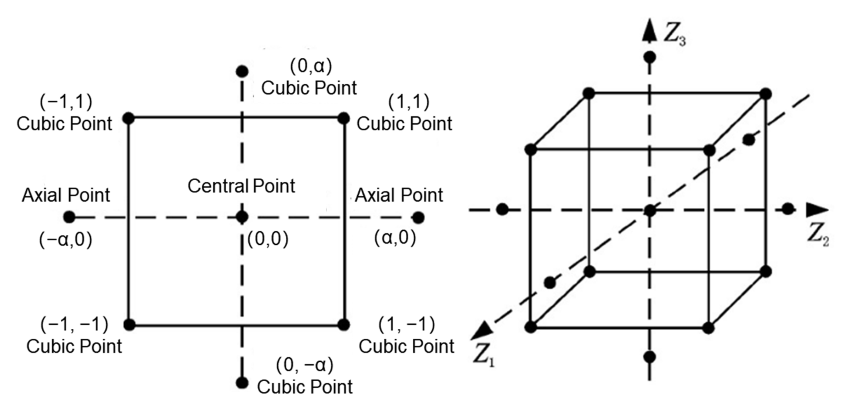 Energies 15 06839 g005 Energies 15 06839 g005